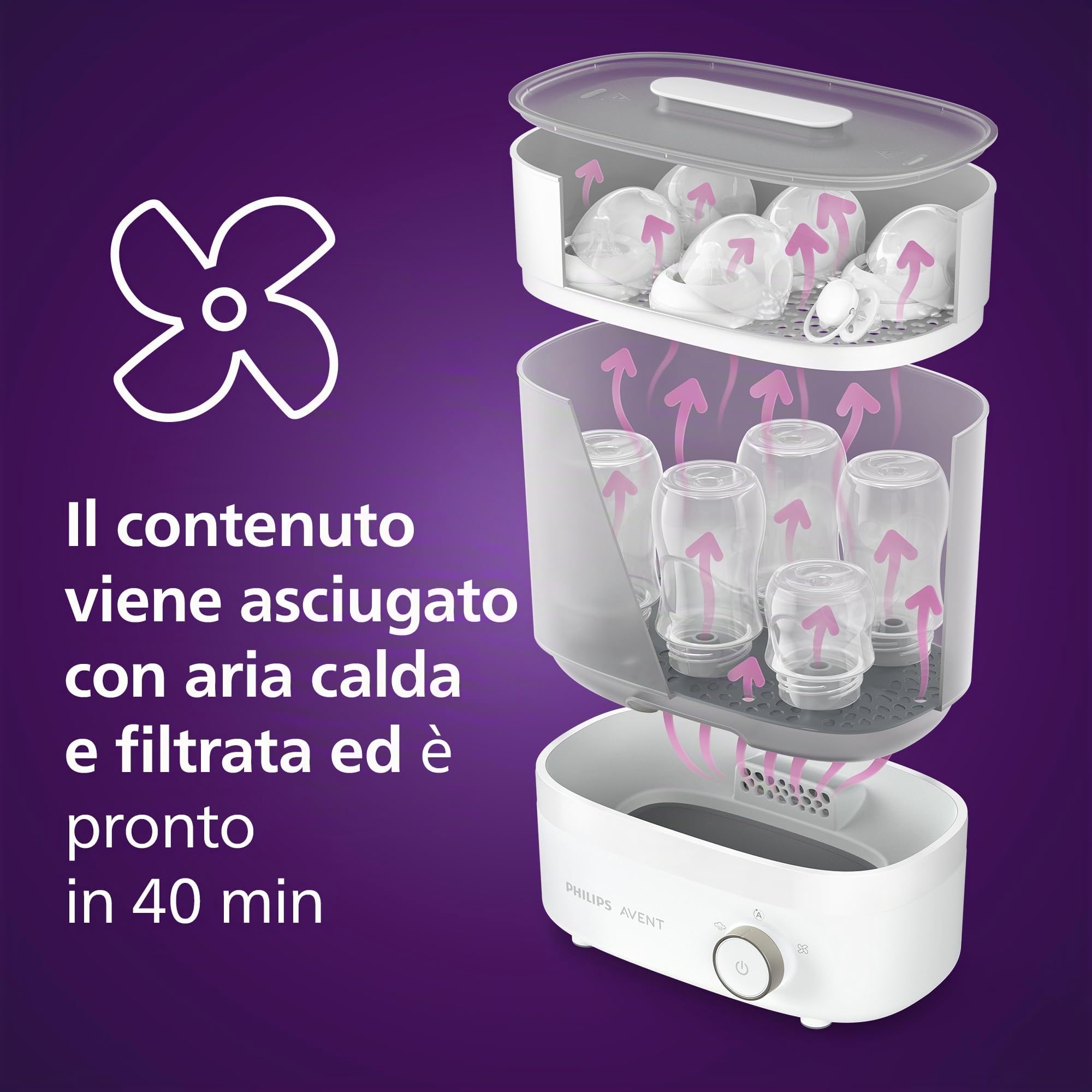 Philips Avent Sterilizzatore e asciugatrice per biberon, rapido e igienico SCF293/00
