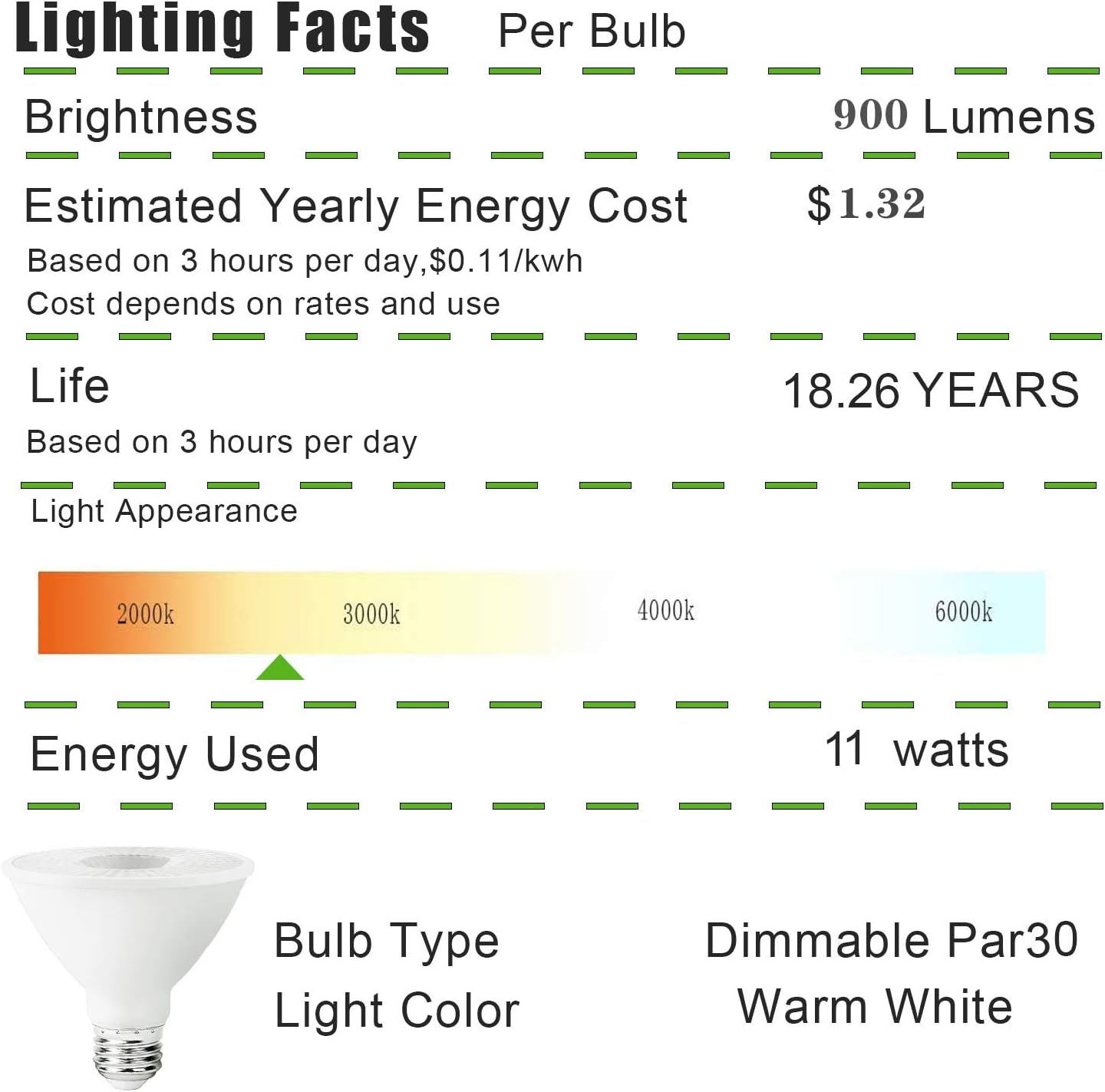 Flаѕh Dеаlѕ - 80% оƒƒ Par30 Led Flood Outdoor Light Bulb, 2700K Warm White, 75W Equivalent (11 Watt), 900 Lumens,E26 Base, 4 Pack