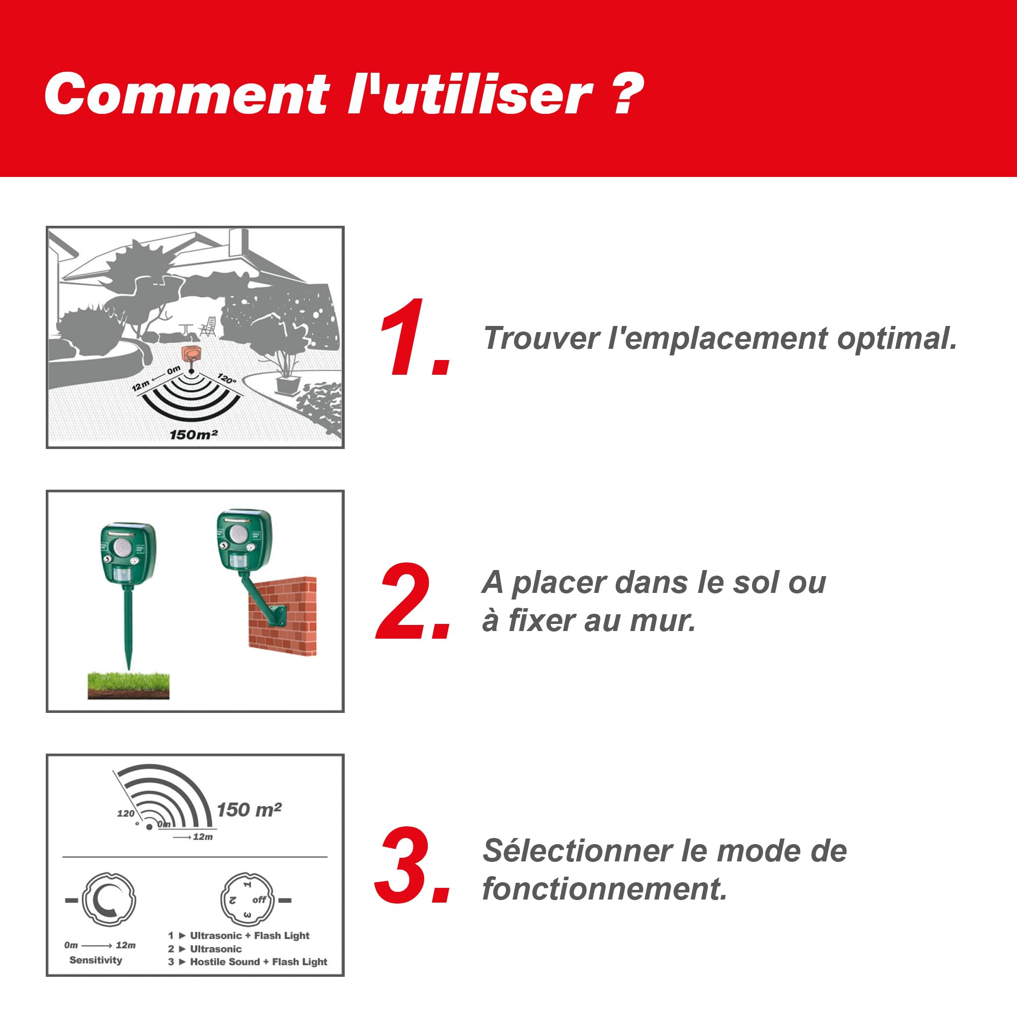 SWISSINNO Répulsif Chat Ultrason Animaux Pro Solaire 150 m² extérieur | Panneau Solaire, Répulsif Ultrasons Animaux, Chiens martres renards, flash LED, sirène, jour et nuit, electrique
