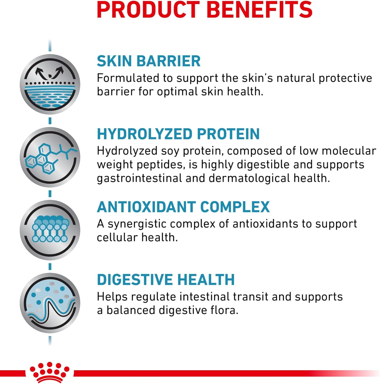 Royal Canin Veterinary Diet Canine Hydrolyzed Protein (PS) Adult Dry Dog Food, 8.8 lb