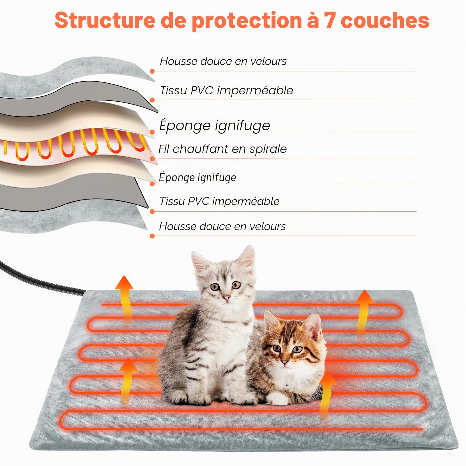 Tapis chauffant pour chiens chats, tapis chauffant pour animaux domestiques avec 4 minuteries et 6 niveaux température 30 – 55 ℃, couverture thermique chat, chiens, anti-morsure imperméable
