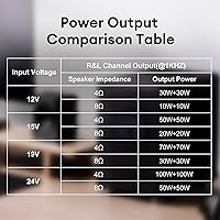 Vista 5 de ZK-1002T Placa amplificadora Bluetooth, placa amplificadora de 100W+100W de 2.0 canales con control de agudos/graves, DC 12-24V, entradas Bluetooth