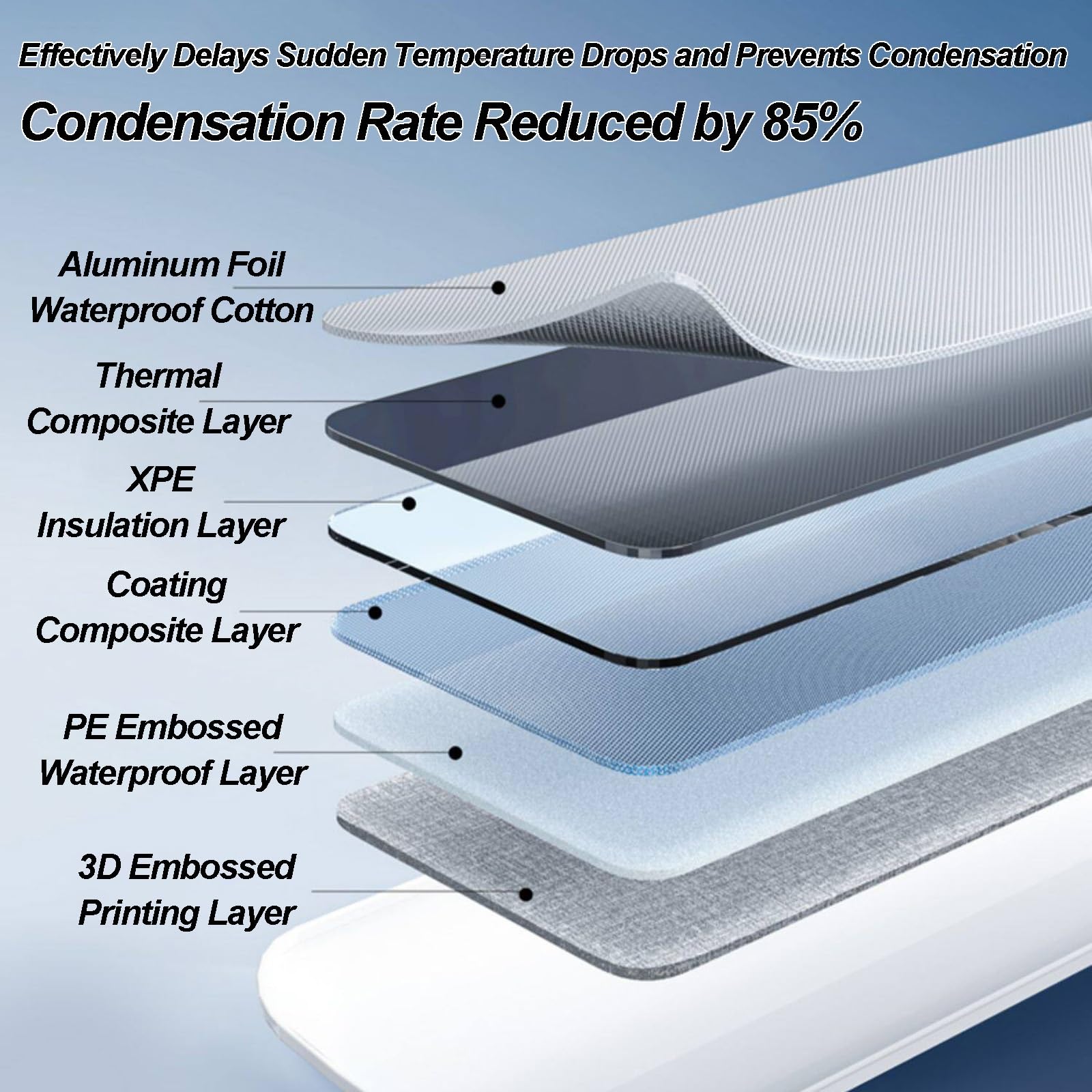 Set da 4 Deflettore Condizionatorei per Bocchette di Ventilazione AC, Deflettore Aria Condizionata a Soffitto, Facili da Installare, Ampiamente Applicabili