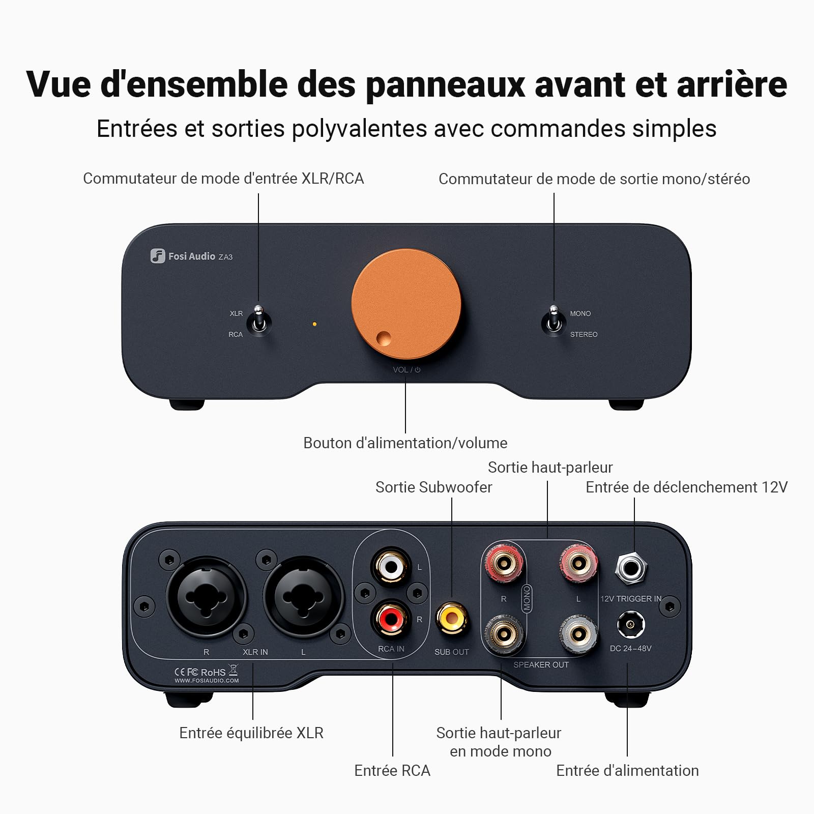 Fosi Audio ZA3 Amplificateur Stéréo/Mono équilibré HiFi avec Puces d'ampli TPA3255, Mini Ampli Audio avec Entrées XLR RCA et Entrée de Déclenchement 12V pour Enceintes Passives de Bureau avec 48V 5A