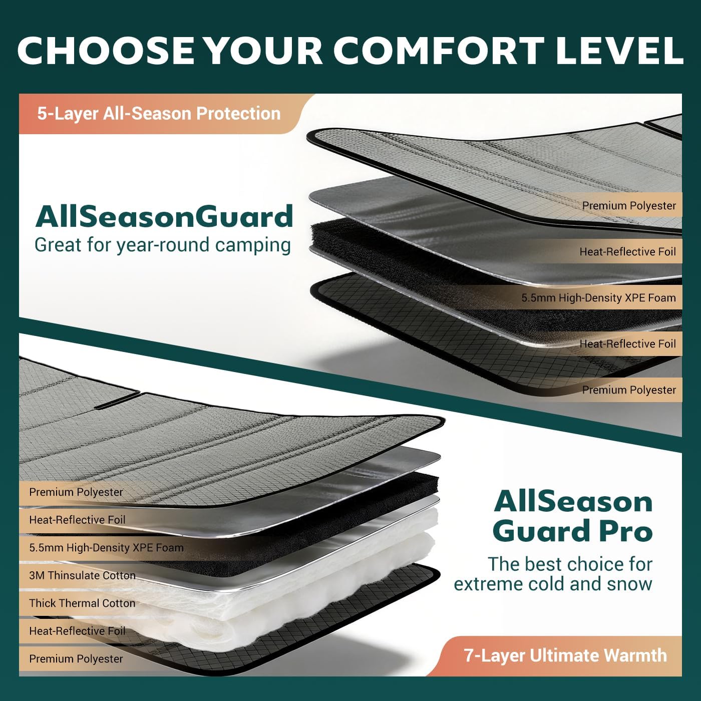 Front Door Window Covers(Pair) for Mercedes-Benz Sprinter 2019-2026 VS30, Magnetic Insulated Blackout Sunshade, XPE Foam Core, AllSeasonGuard