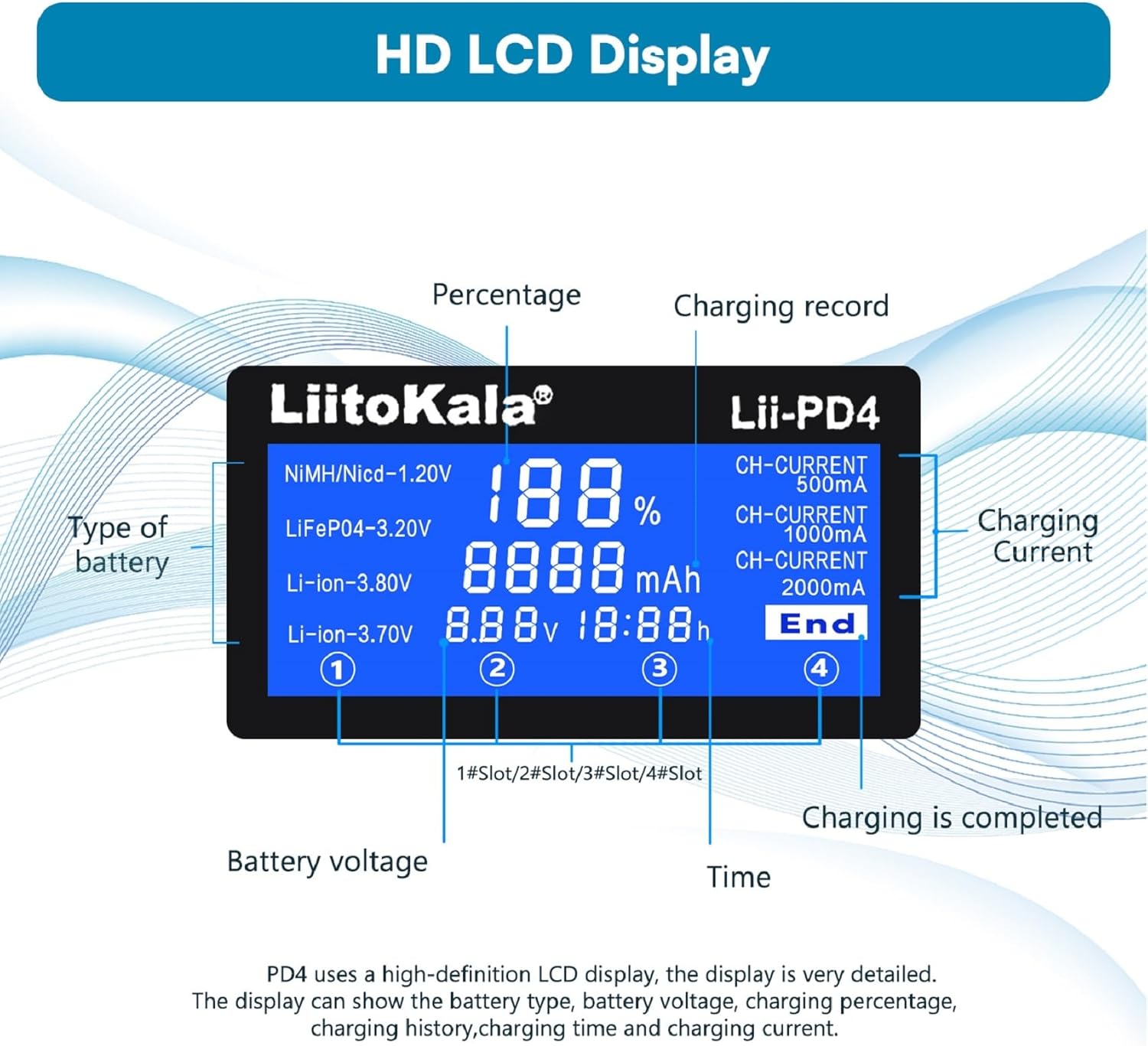 LiitoKala Lii-PD4 LCD display showing charging information