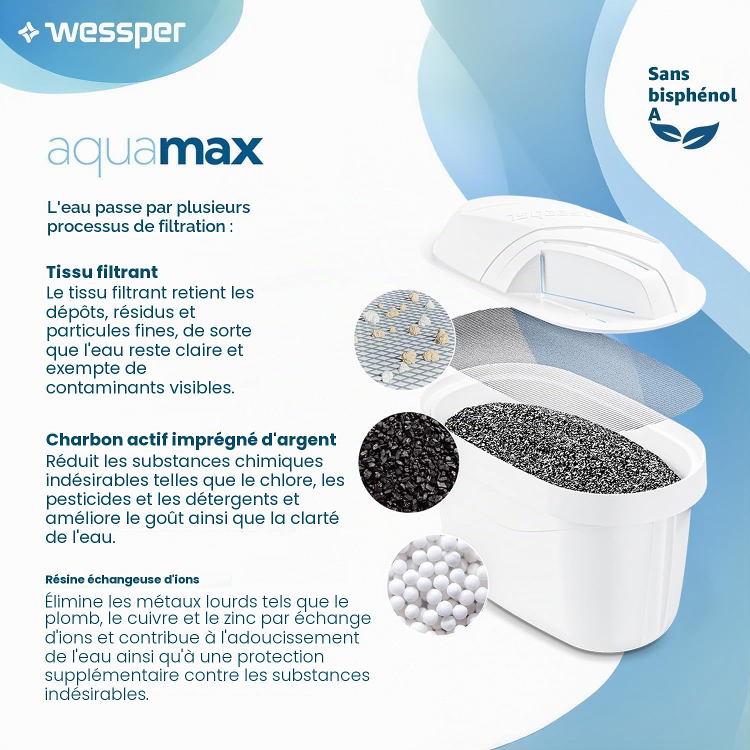Wessper – Lot de 12 Cartouches Filtrantes – Compatibles Brita Maxtra+, Maxtra Pro, Carafes Marella, Style, Elemaris – Filtres à Eau de Remplacement