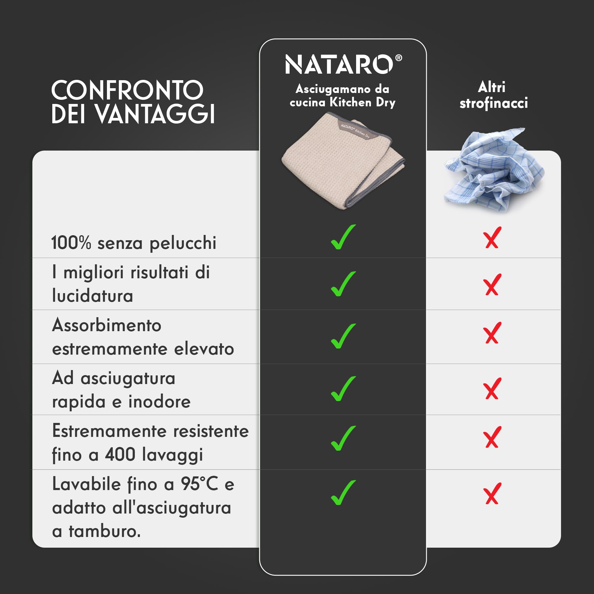 NATARO 4 Asciugatutto da cucina, strofinacci in microfibra premium, altamente assorbenti, durevoli, striature e senza pelucchi per la sua cucina, incluso strofinaccio, omaggio, grigio chiaro 70x45cm