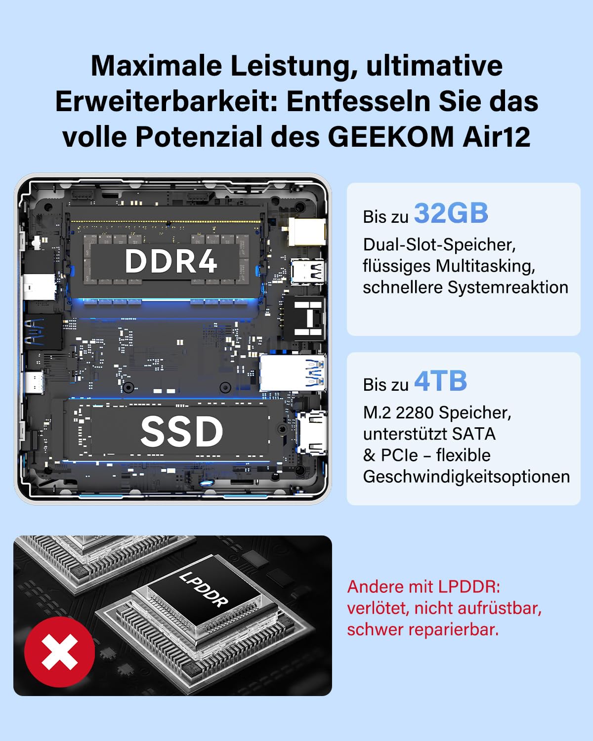 GEEKOM Air12 Mini PC[2026 Edition] mit Intel 7505(N150/N100 Alternative), 3 Jahre Garantie Büro-PC, aufrüstbar DDR4 RAM & 256GB SSD(Max.4TB), Windows 11 Pro, 5 x USB, Triple 8K Display, für Homeoffice