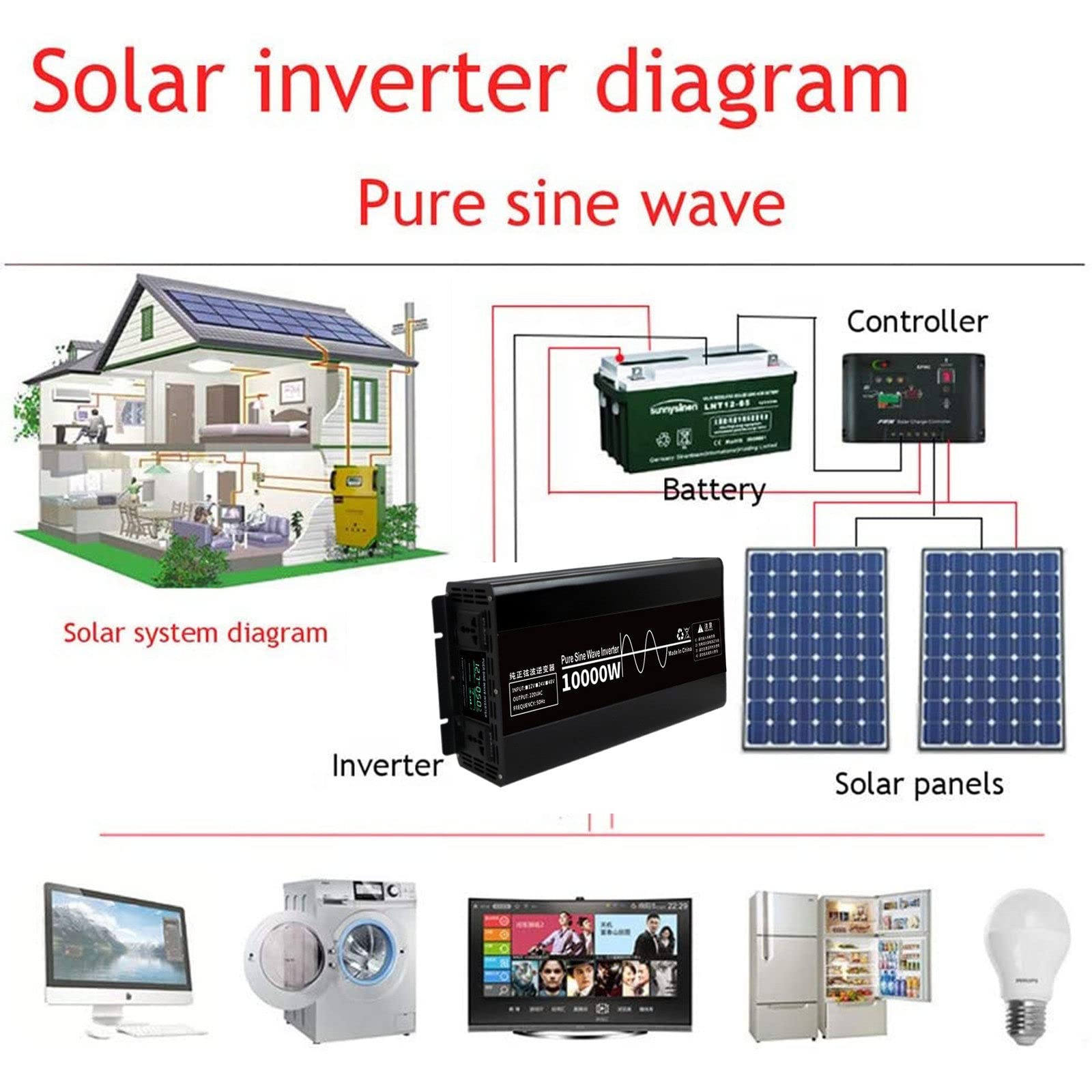 Przetwornica Czystej Fali Sinusoidalnej 12V/24V/48V Na 220V/230V Przetwornica Samochodowa Mocy Z Wyświetlaczem Lcd 2 Gniazda Ac Do RV łodzi,Kempingów,Gospodarstw Domowych,10000W-24V