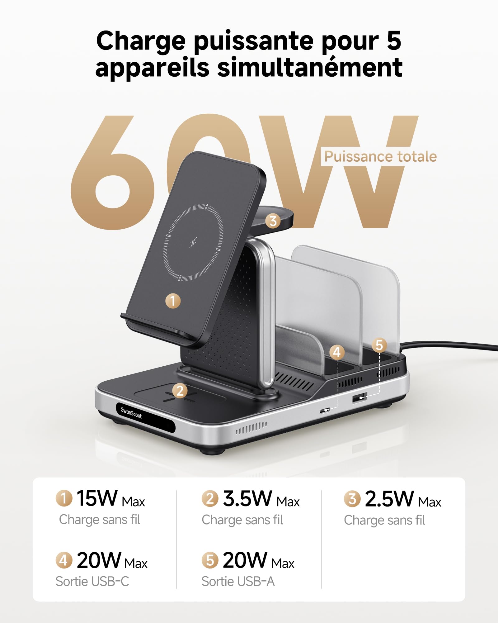 SwanScout Station de charge 5 en 1 pour appareils Samsung, Chargeur sans fil pour série Samsung S25/S24/S23/S22, Galaxy Watch Ultra/7/6/5/4, Galaxy Buds, compatible Galaxy Tab/iPad/Switch, Modèle 901S
