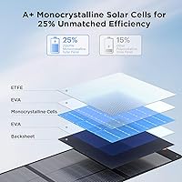 Vista 3 de 320 vatios Panel solar portátil tipo N de 16BB con diodos de derivación, elementos esenciales para RV, 2 piezas de 160 vatios 20V Cargador solar
