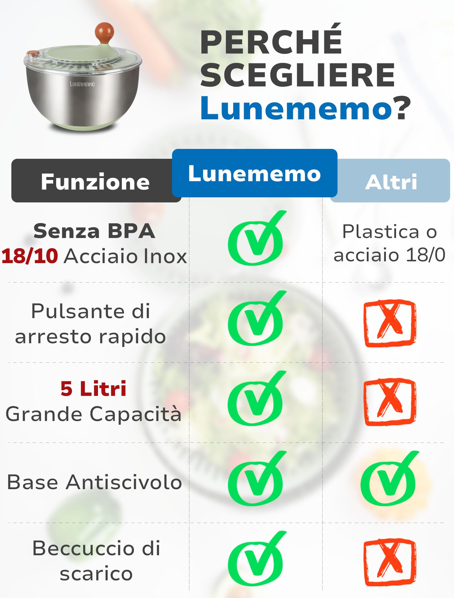 Lunememo Centrifuga per Insalata in Acciaio Inox 18/10, Centrifuga per Lattuga con Scarico, Base Antiscivolo, Pulsante di Arresto, Asciugatrice per Verdure, Senza BPA, 5L