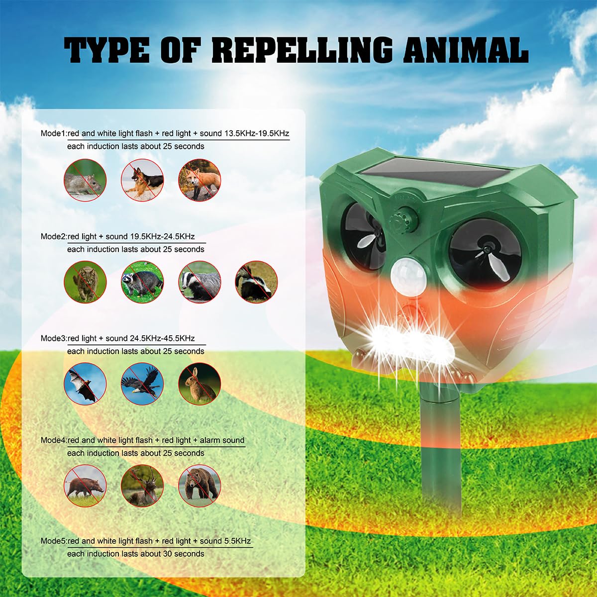 2X Repelente Ultrasónico de Gatos de Plagas Solar Impermeable,Ultrasónico Ahuyentador con Sensor de Movimiento PIR de Alta Sensibilidad