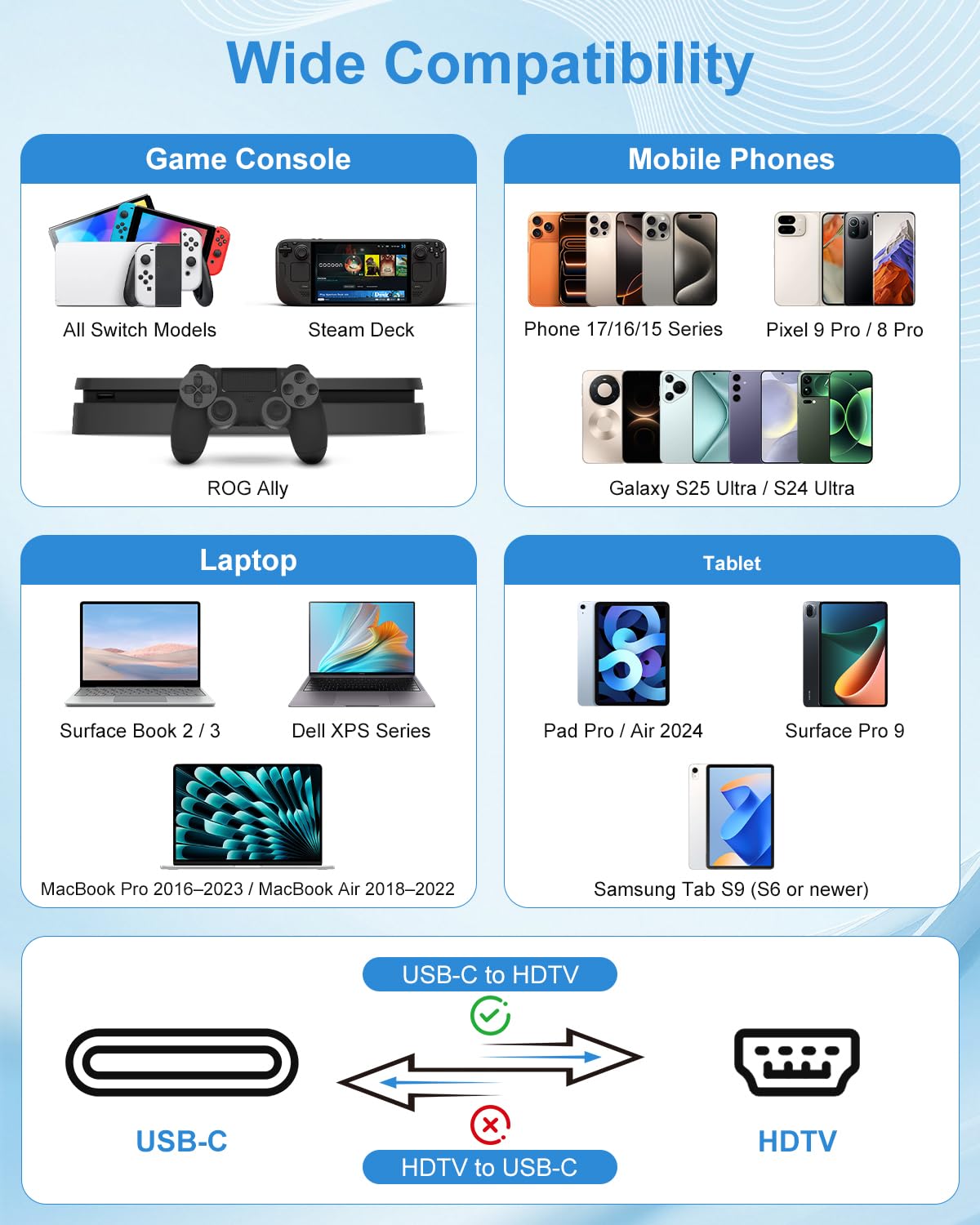 USB C auf HDMI Kabel für Nintendo Switch 2, 4K@60Hz TV Adapter mit 100W PD, kompatibel mit Switch/OLED, Dock Alternative für Fernseher – 2M - 5