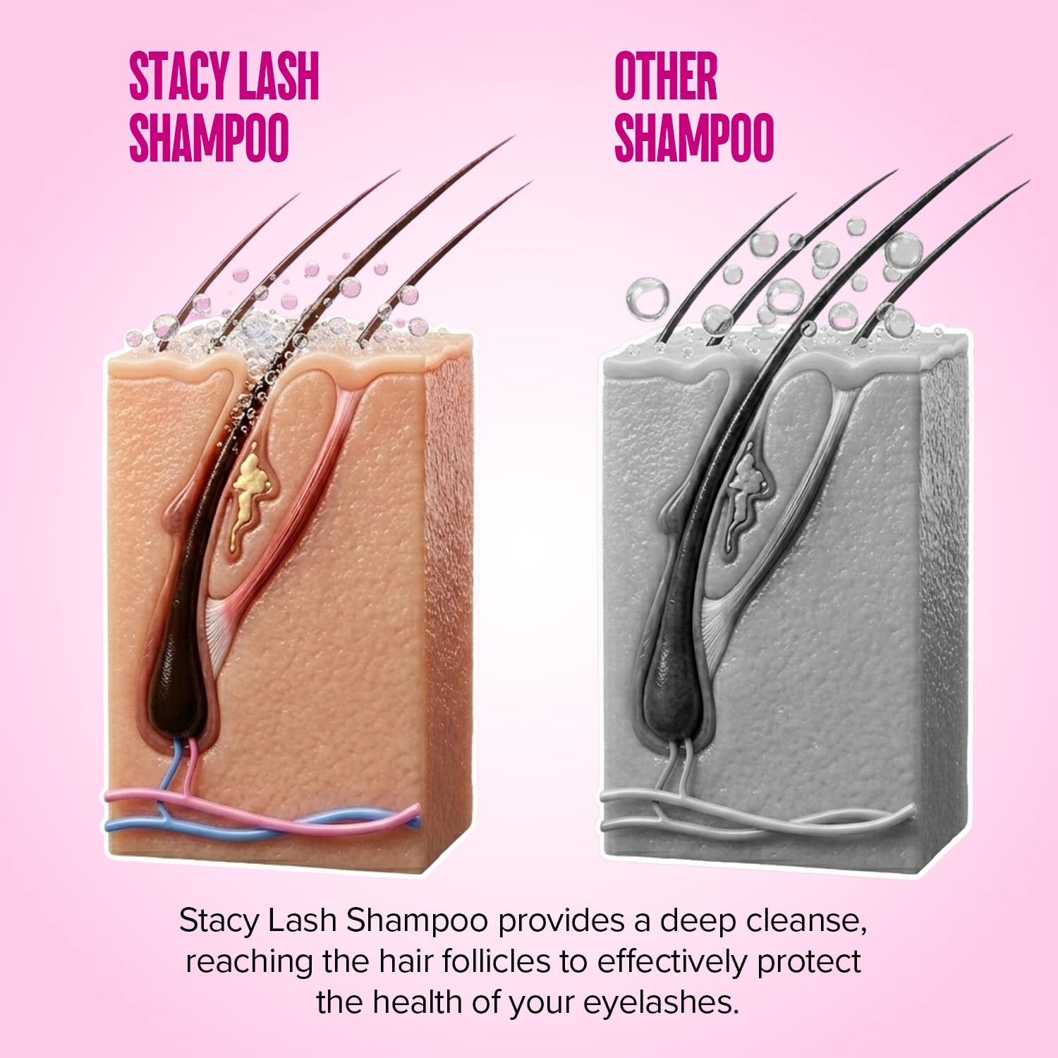 STACY LASH Kit di shampoo per ciglia da 50 ml, detergente schiumogeno con bobine di ciglia e flacone per risciacquo, tampone detergente e pennello per extension di ciglia, ciuffetti e ciglia naturali