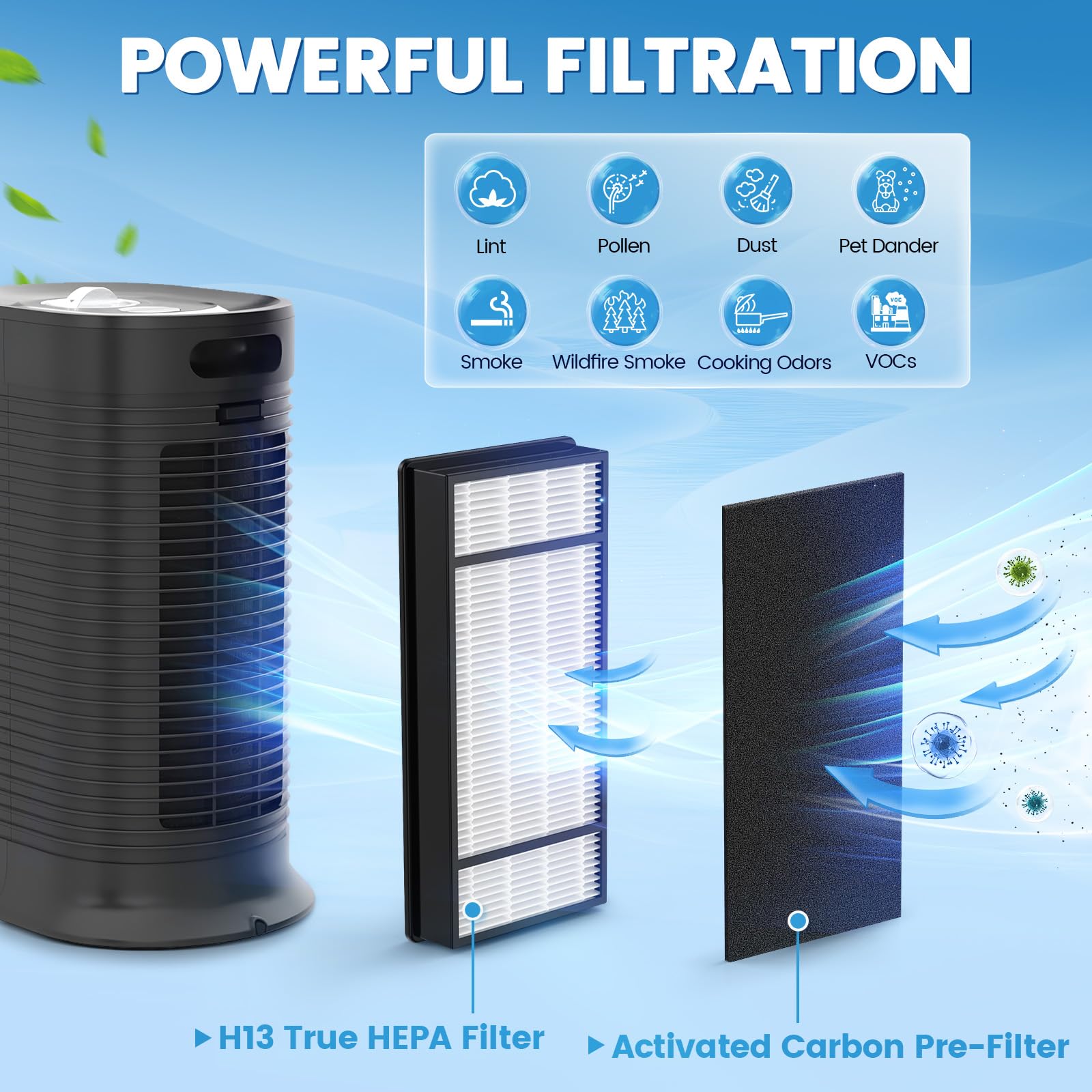 4 HEPA + 8 Carbon Filter, Compatible with Honeywell H Filter, True HEPA Replacement Filters H Compatible with Honeywell HRF-H1 HRF-H2 Fits Model HPA050, HPA150, HPA060, HPA160, HHT055, HHT155 Series