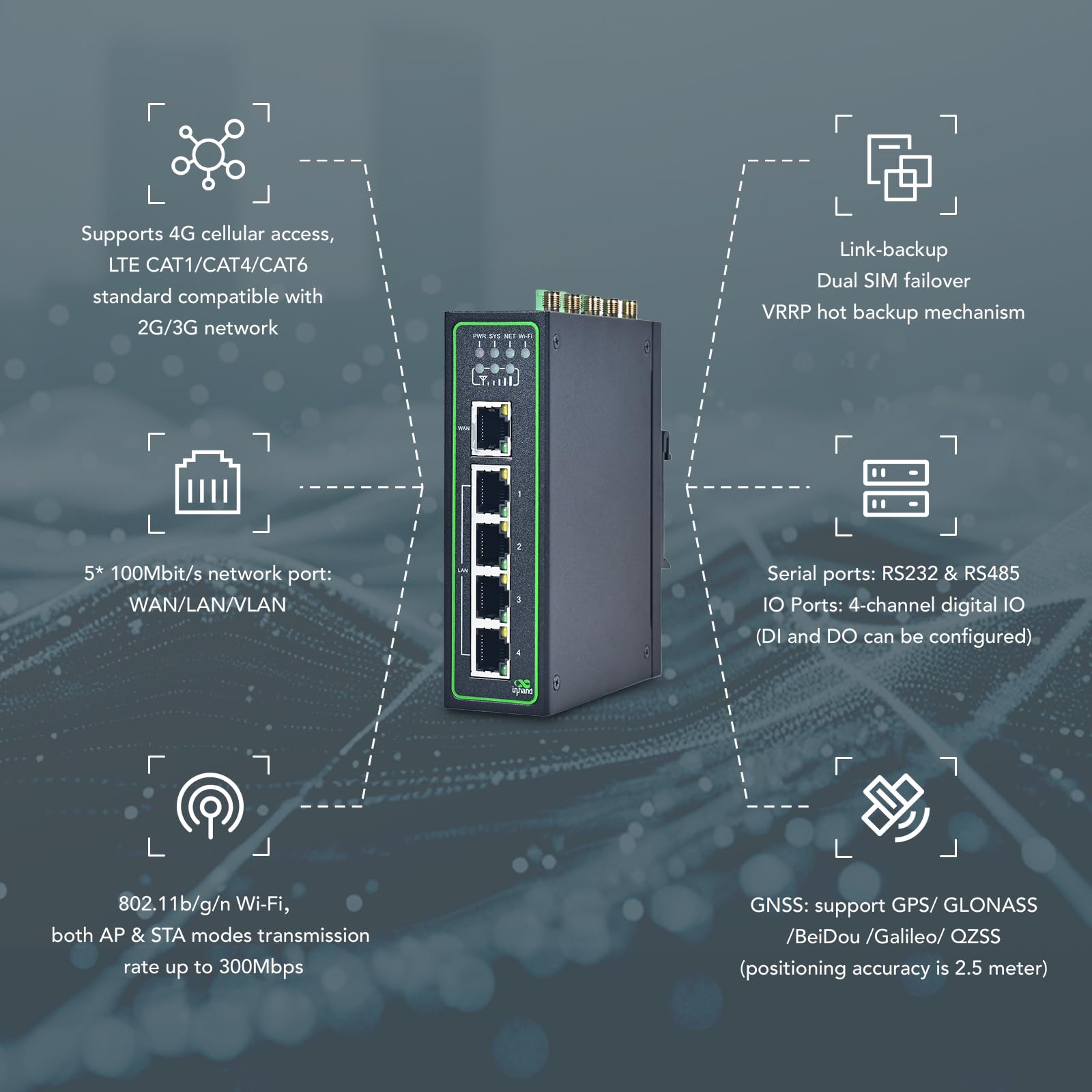 InHand Networks IR315, routeur VPN industriel IoT 4G LTE, cellulaire 300 Mbps + Wi-Fi, double emplacements pour cartes SIM, 5 ports Ethernet, montage sur rail DIN, prise en charge AT&T, T-Mobile et