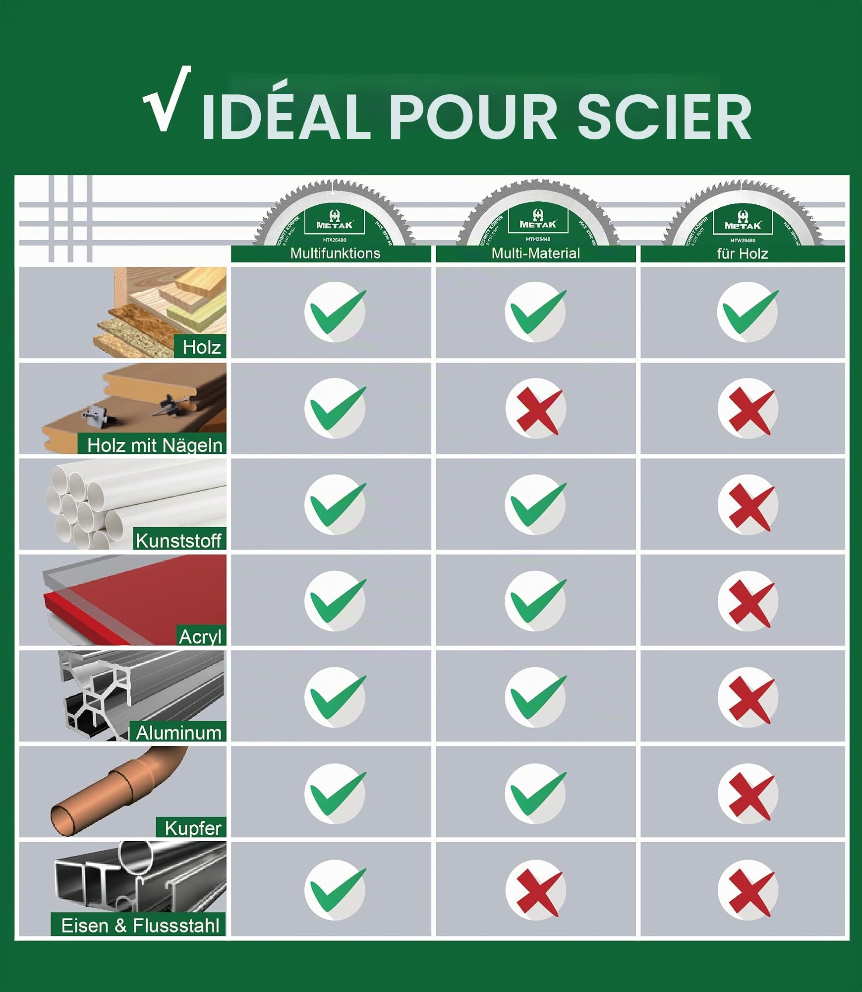 METAK - Lame de scie circulaire HM 254x30mm 80 dents pour aluminium Multi-matériaux Lame de scie 254x30 Idéale pour bois, stratifié, MDF, plastique, et cuivre - Compatible avec Metabo, Bosch et de