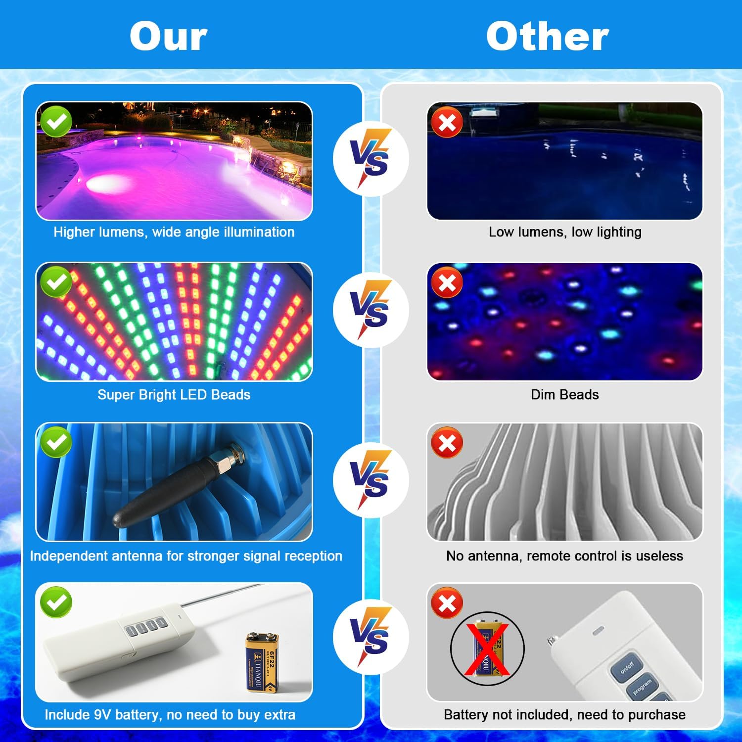 Multicolor LED Pool Light with Remote Control 120V 70W RGB Underwater Light for Inground Pool E26 Bulb Fit Hayward (80W,RGB)