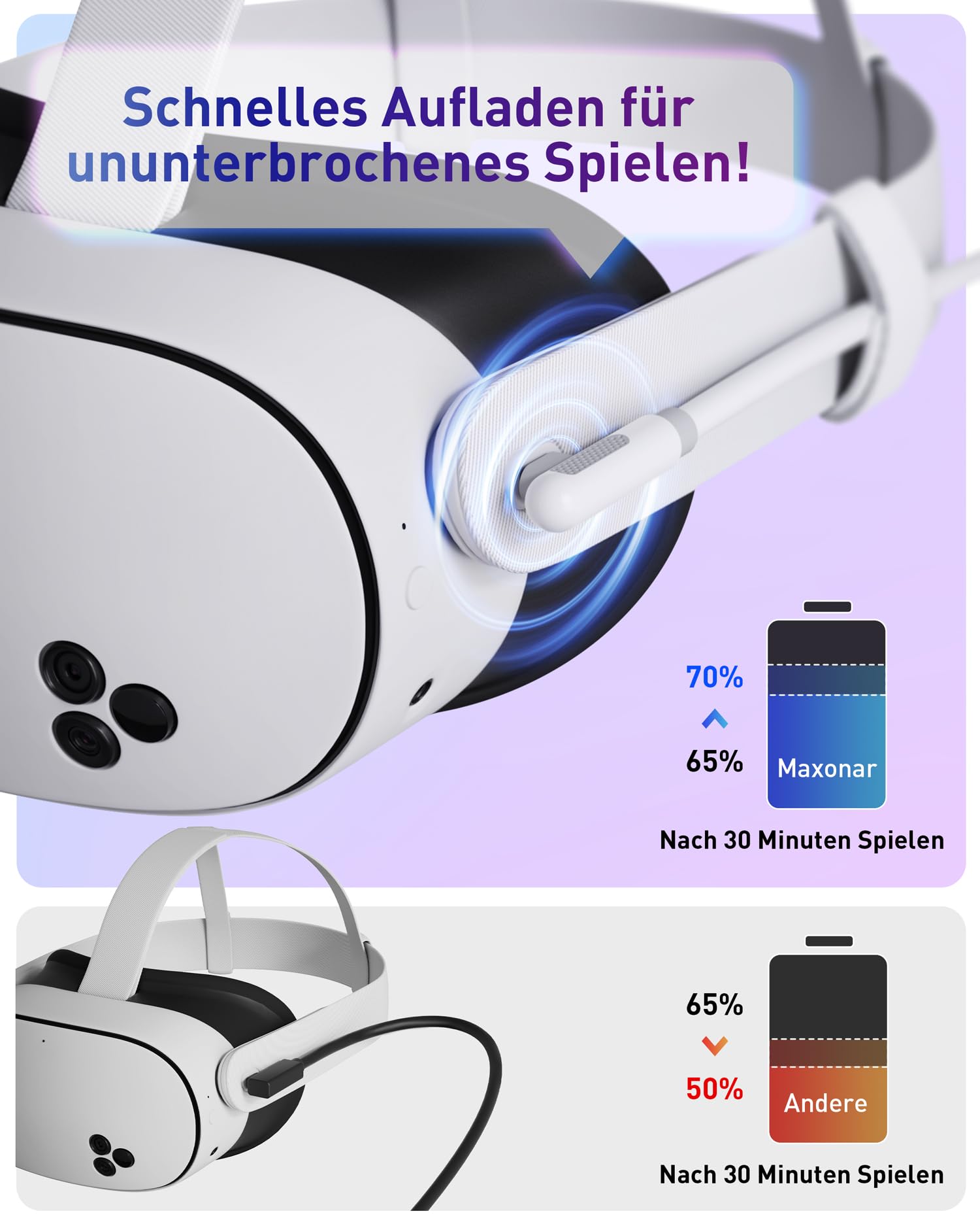 Maxonar Link Kabel mit Ladeanschluss 5m High Speed 5Gbps USB 3.0 to USB-C Kabel, Kompatibel mit Meta Quest 3/Quest 3S/Oculus Quest 2/Pico 4, PC Steam VR Headset Zubehör (Weiß)