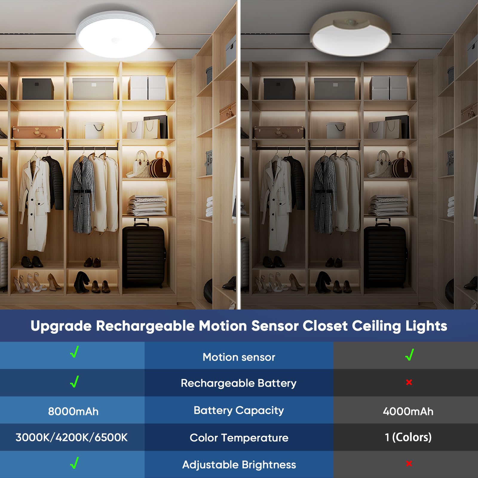 Wireless Rechargeable Tri-Color Motion Sensor Light