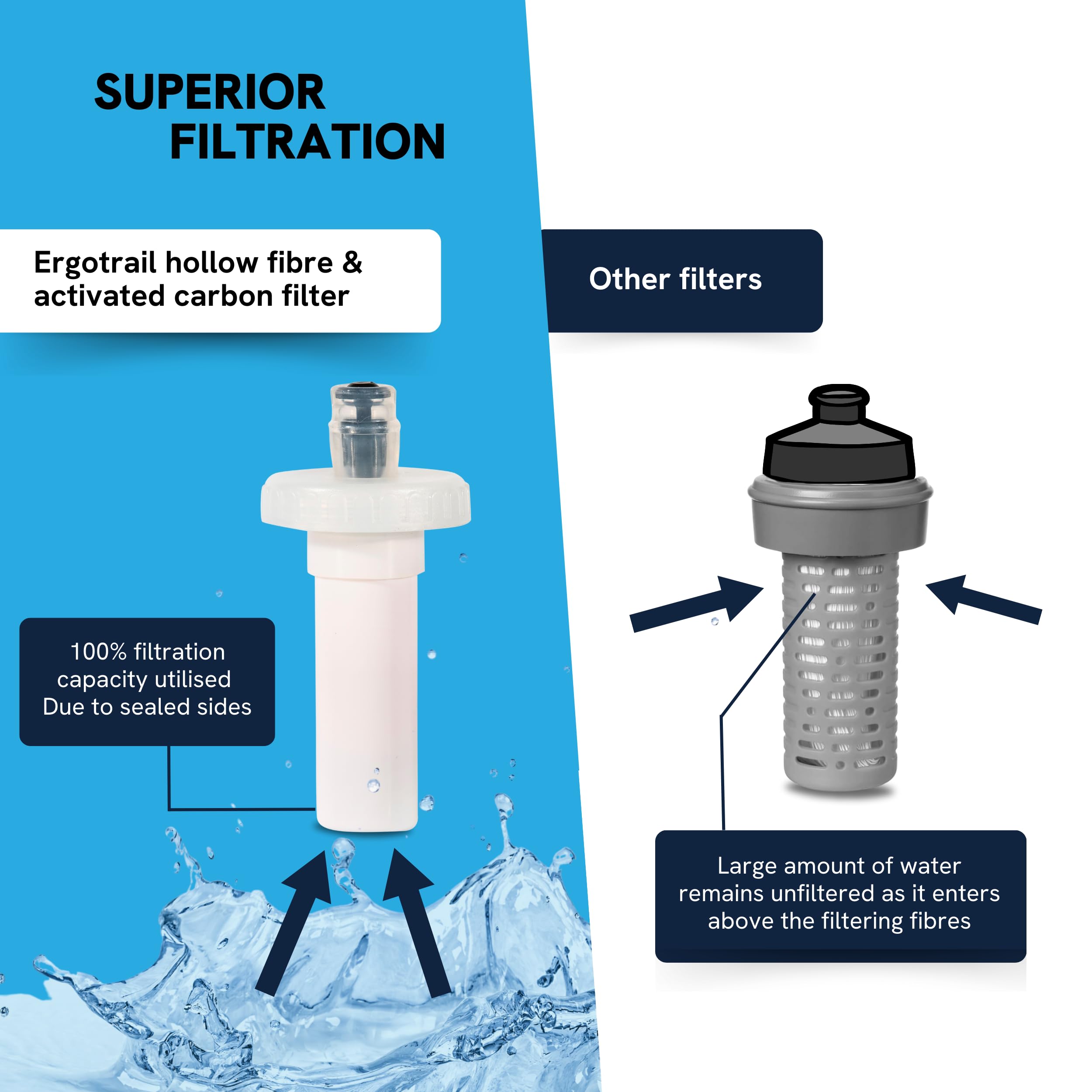 SHERCHPRY Botella De Agua Plana A5, Botella De Agua De Viaje, Taza De Viaje Portatil Botella De Agua De Plastico Botella De Agua Deportiva