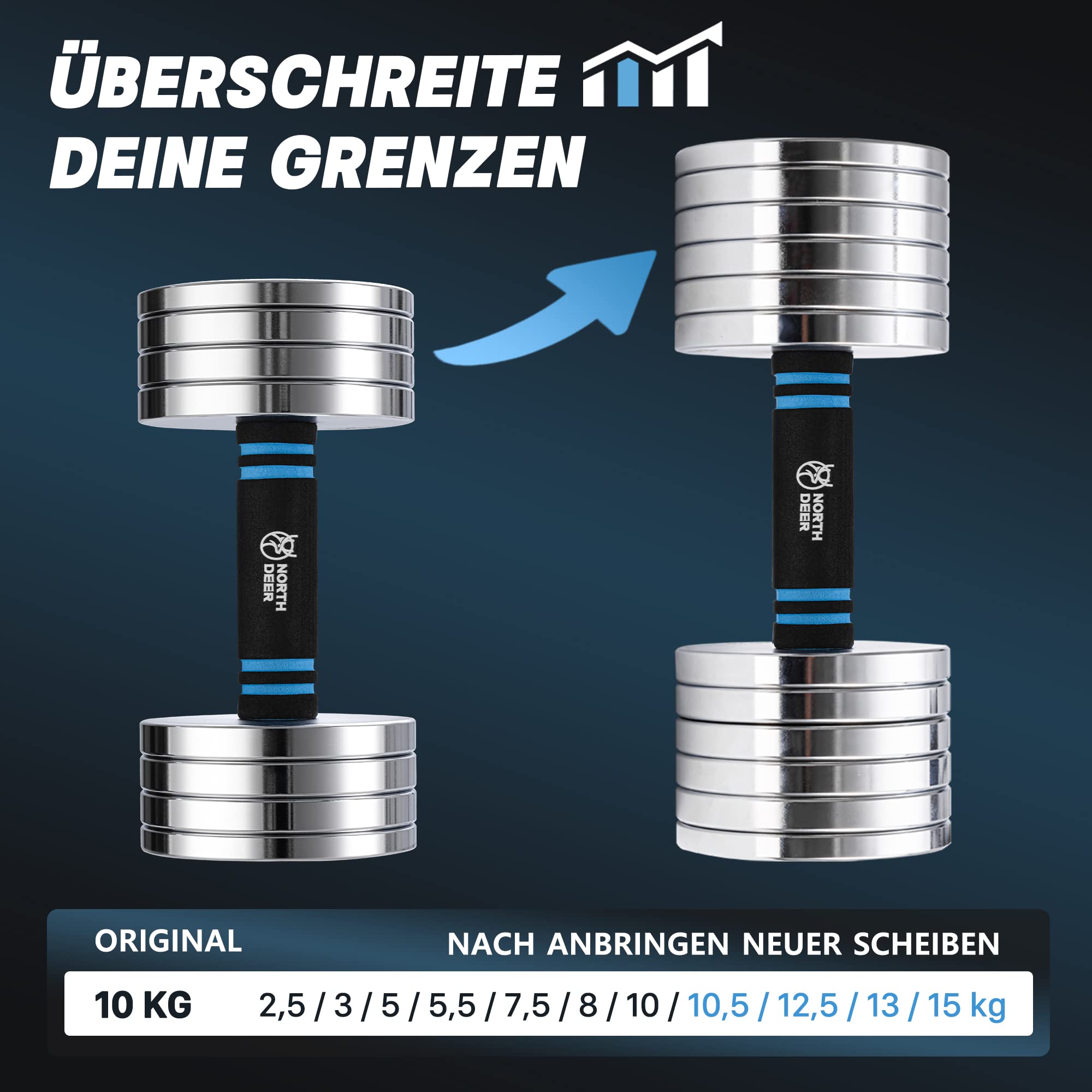 Northdeer Zusätzliche Einzelne Gewichte Hantelscheiben 8 Stück 1,25kg für 10kg Stahlhanteln V2.0