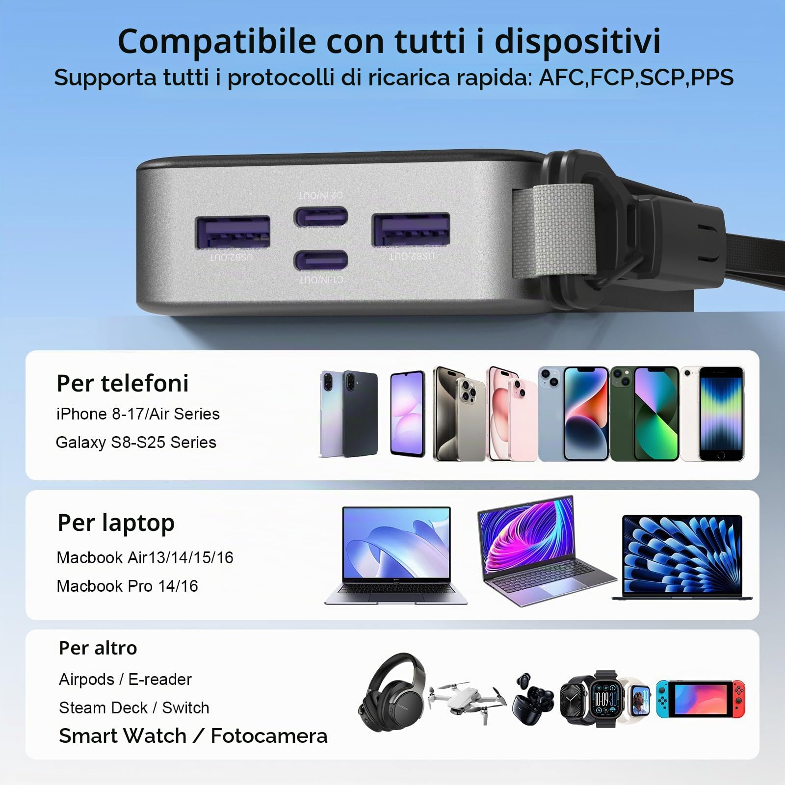 NOBIS Power Bank 20000mAh 45W Caricatore Portatile con Cavo C-C Staccabile | Powerbank con Ricarica Rapida, Display Digitale e 4 Porte (2 USB-C + 2 USB-A) per iPhone, Android e Tablets
