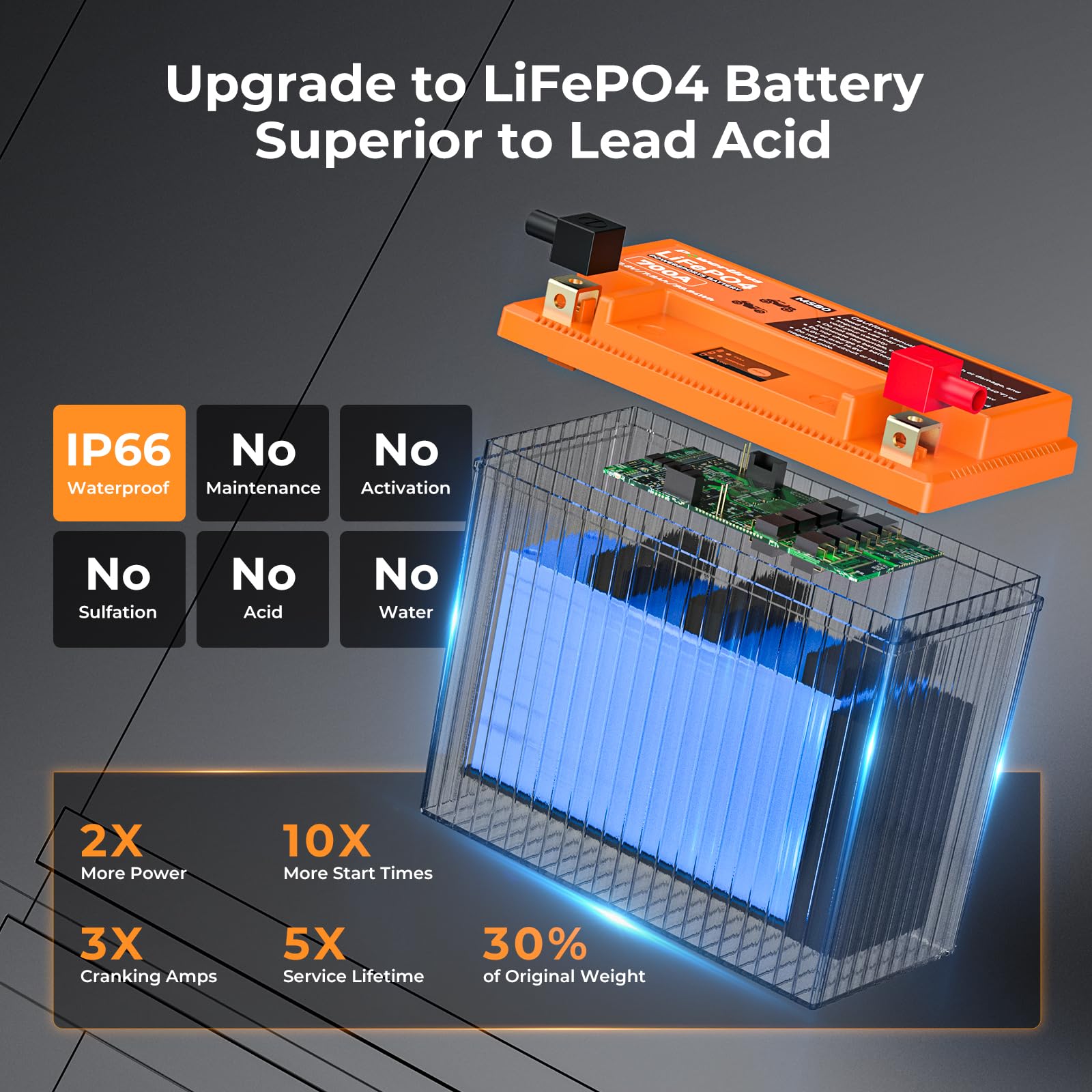 Batteria al Litio Per Moto, PowerUrus Batteria al Litio LiFePO4 da 12 V con BMS, Batterie di Avviamento per Moto LiFePO4 da 12,8 V, 7,8 Ah, 700 CCA, per ATV e UTV