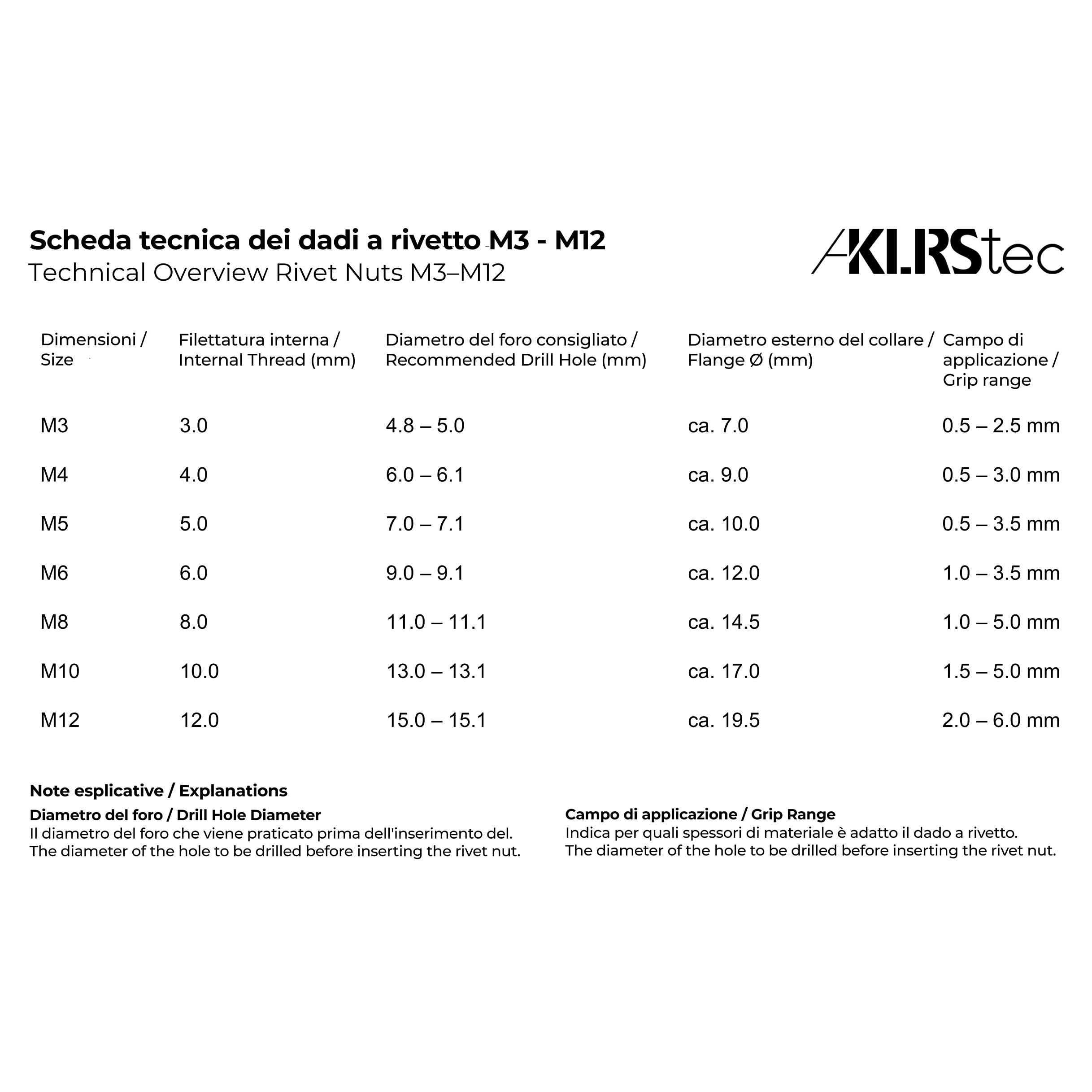 KLRStec Professional Rivettatrice per Inserti Filettati Set [M3-M12] Pinza Semiautomatica per Lavoro Più Veloce incl. 70 Inserti Filettati, Punta a Gradini e Valigetta - Kit Pro Dadi a Rivetto