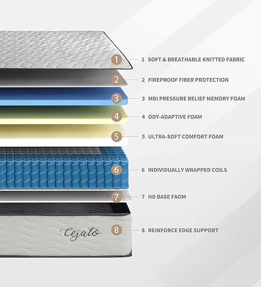 Cejato King Size Mattress,12 Inch Hybrid Mattress in a Box with Gel Memory Foam,Individually Wrapped Pocket Coils Innerspring,Pressure-Relieving and Supportive. thumbnail 3