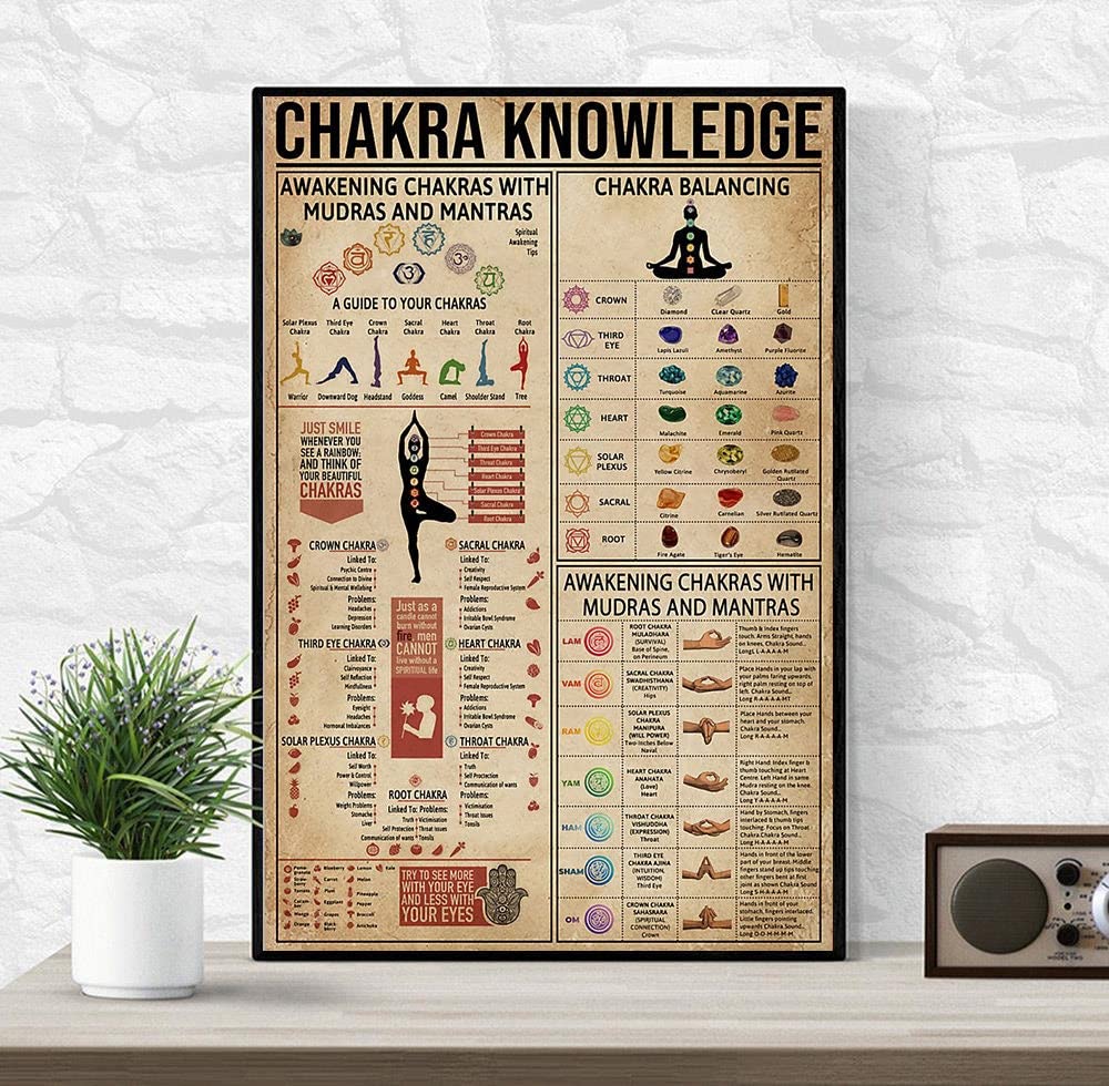 Chakra Knowledge Poster, Vintage Knowledge Metal Tin Sign Cave Shop Garage Kitchen Farm Bar Office Bathroom Home Classroom Cafe Restaurant Best Home Wall Decor Gift 6x8 Inch