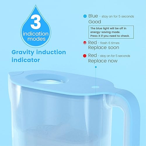 Miniatura 7 de Waterdrop Jarra de filtro de agua Elfin de 7 tazas de larga duración de 200 galones con 1 filtro y filtros de repuesto Waterdrop WD-PF-01A Plus