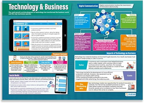 Daydream Education Technology and Business Classroom Poster - EXTRA LARGE 33 x 23.5 - Gloss Paper - Business Studies Middle & High School Class Decoration - Wall Charts