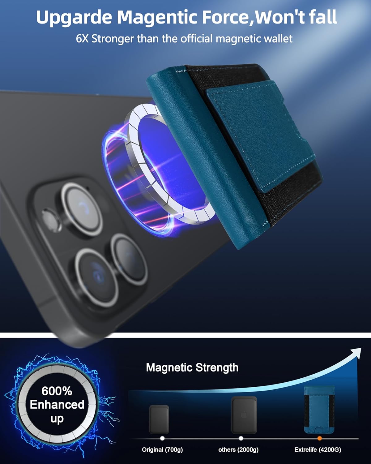 ExtreLife for Magsafe Wallet, Works with Apple Find My, Magnetic Wallet for iPhone 17/16/15/14/13/12 Series, 8-Card Holder, Adjustable Stand, RFID Blocking, Blue - Image 6