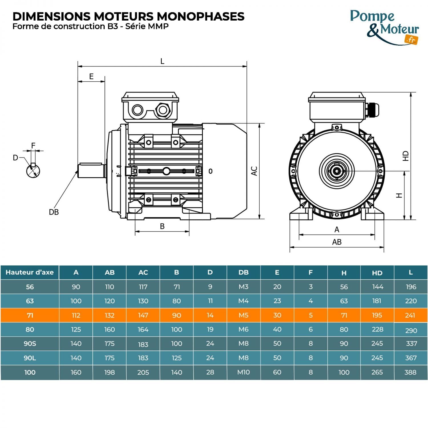 Moteur électrique 220 V Simple Condensateur Mmp71g4b3 0,55 Cv Moteur Monophasé 0,37 Kw 1500 Tr/min Bride B3