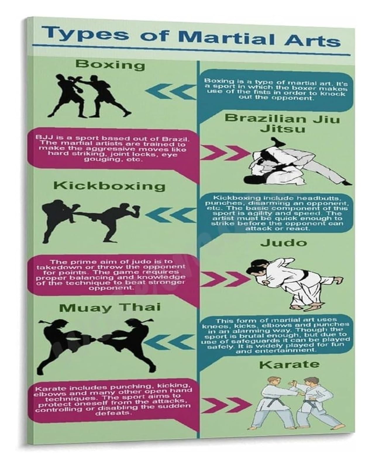 SHFTQXSLAT Martial Arts Styles Poster Complete List of Fighting Techniques Chart Gym Office Man Cave Decor Wall-Art(Framed,16x24inch(40x60cm))