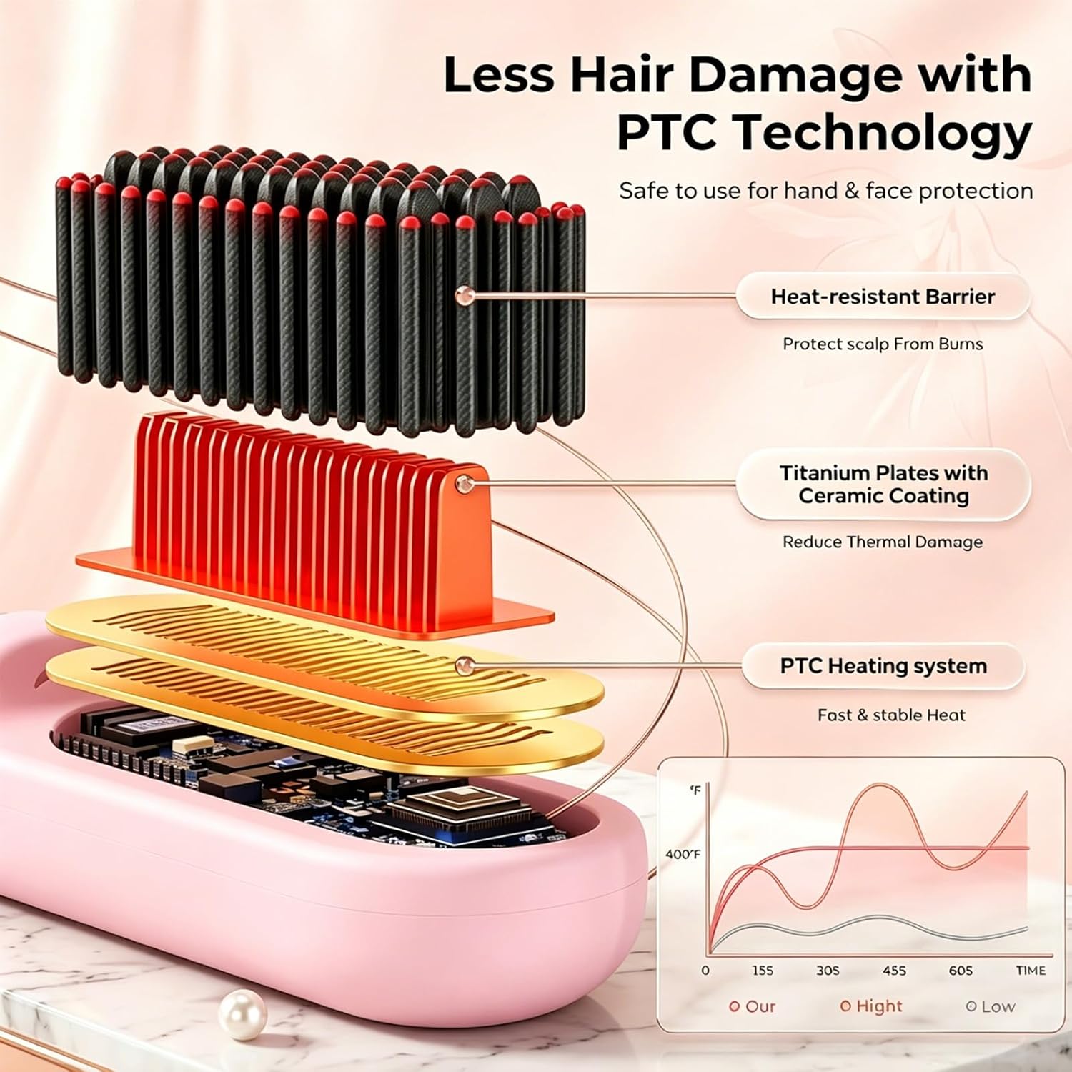 Flown Go Brush Pro for Short Hair, 2026 Upgraded Cordless Hair Straightening Brush for Thin Hair, 4 Temperature Settings, Ionic & Ceramic Care, 4000mah USB-C Rechargeable (Pink)