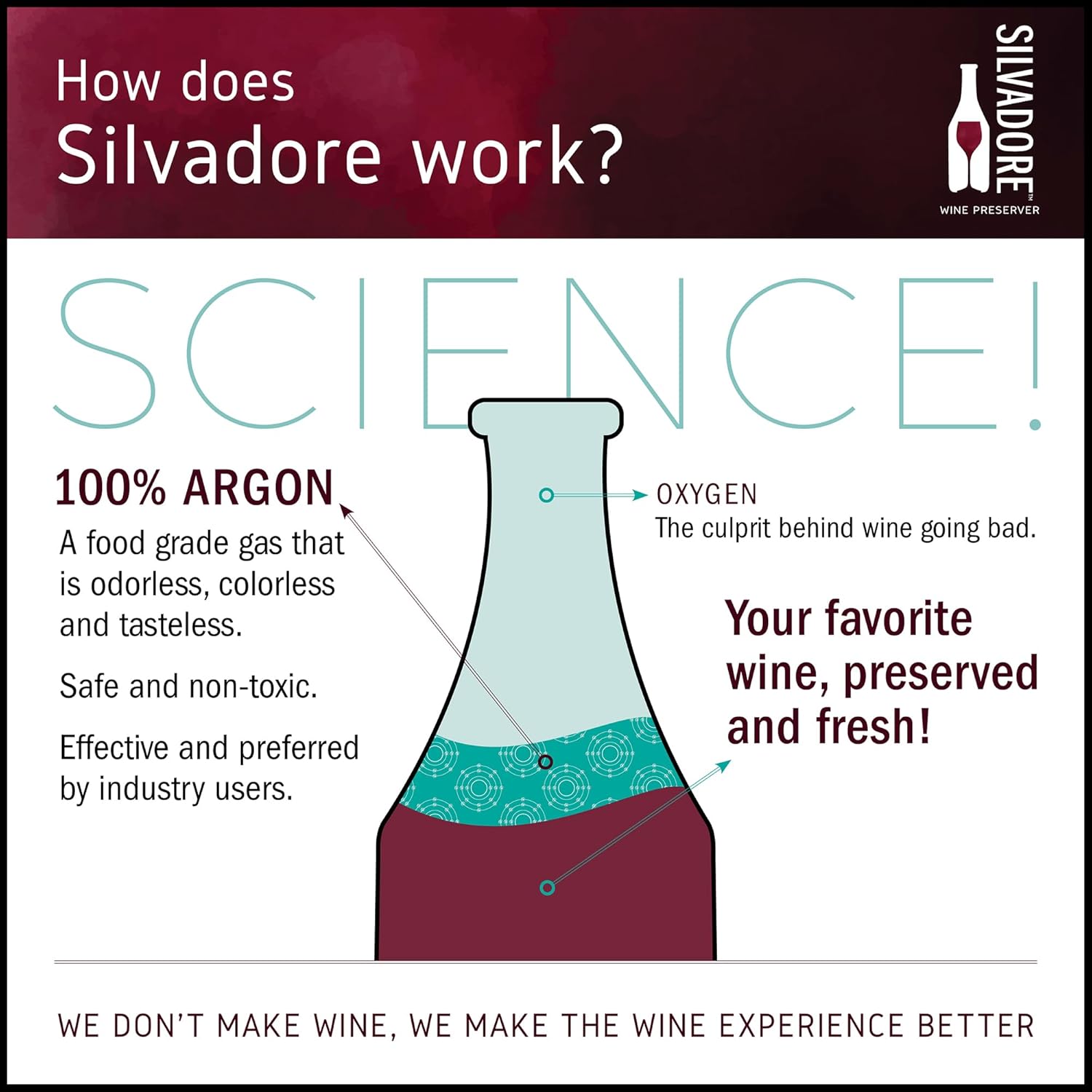 Silvadore Wine Preserver | On Premise Size Can | Improve Profitability of Wine by the Glass in Your Restaurant | 100% Argon | Save Open Bottles of Wine (6 Pack)