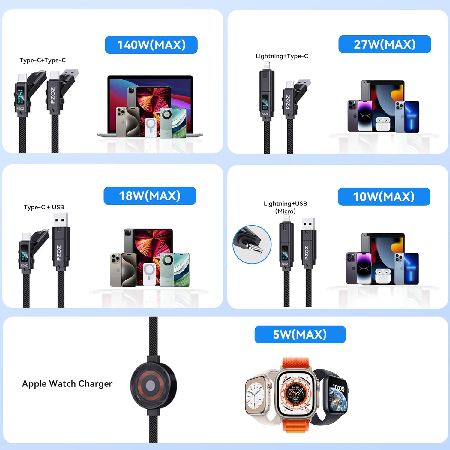 pzoz Multi Fast Charging Cable with LED Display, 4 in 1 Charger Combo Travel Essentials for Apple Watch Charger, USB C/A to Lightning/Type C/Micro for iWatch, iPhone, iPad, Samsung (140W, 5 ft)