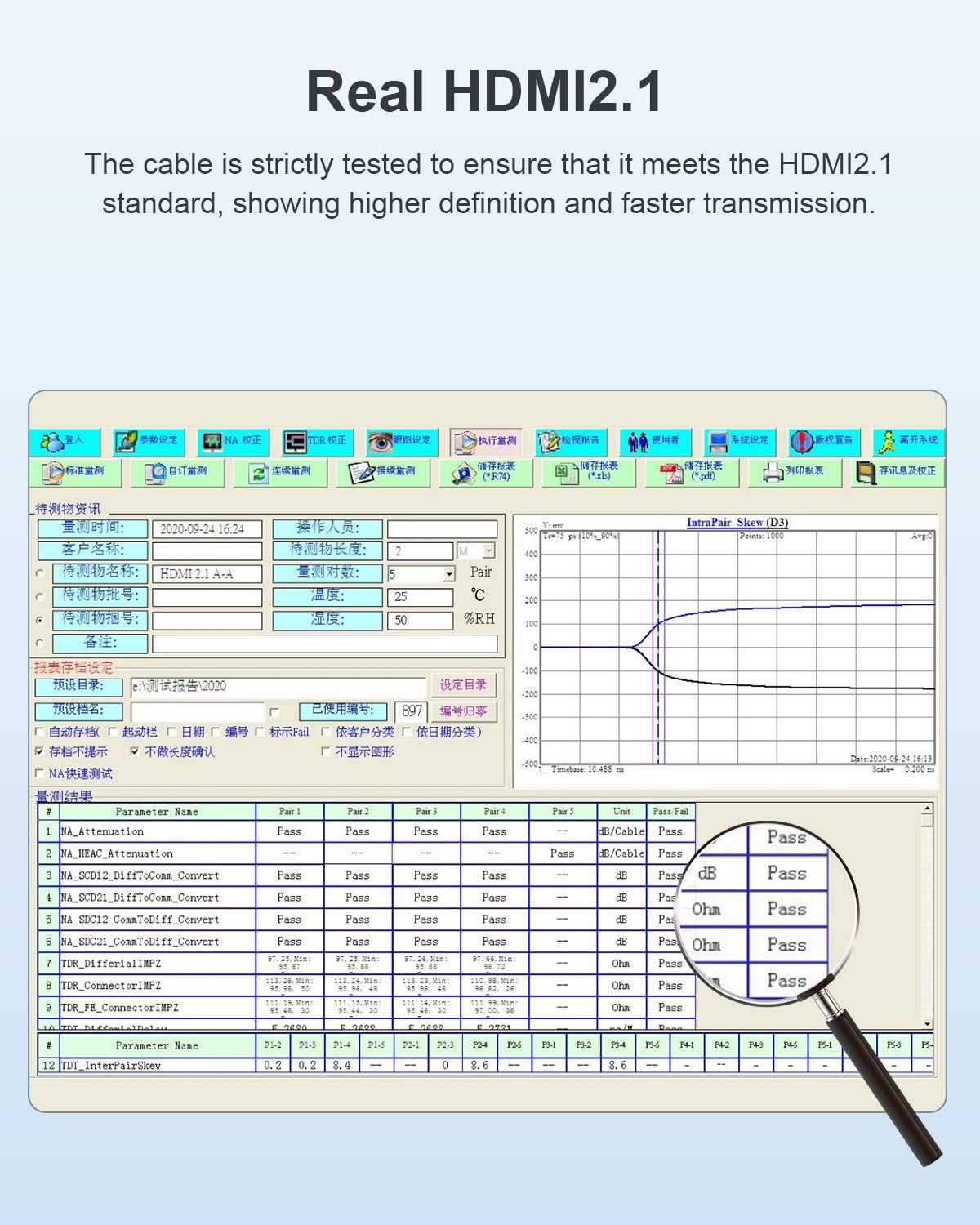 Hagibis HDMI 2.1 cable connected to a gaming console.