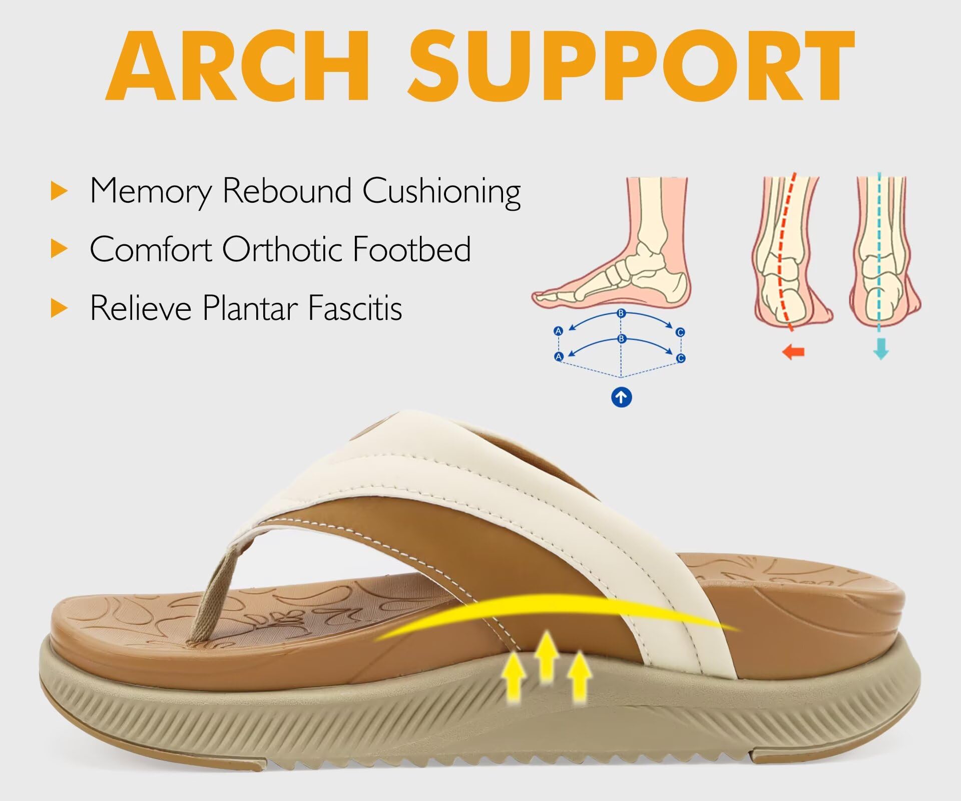 ONCAI Chanclas para Mujer Sandalias Plataforma con Soporte de Arco de Verano Cómodas y Ligeras Antideslizantes con Suela de Goma para Interior y Exterior Tallas 36-43