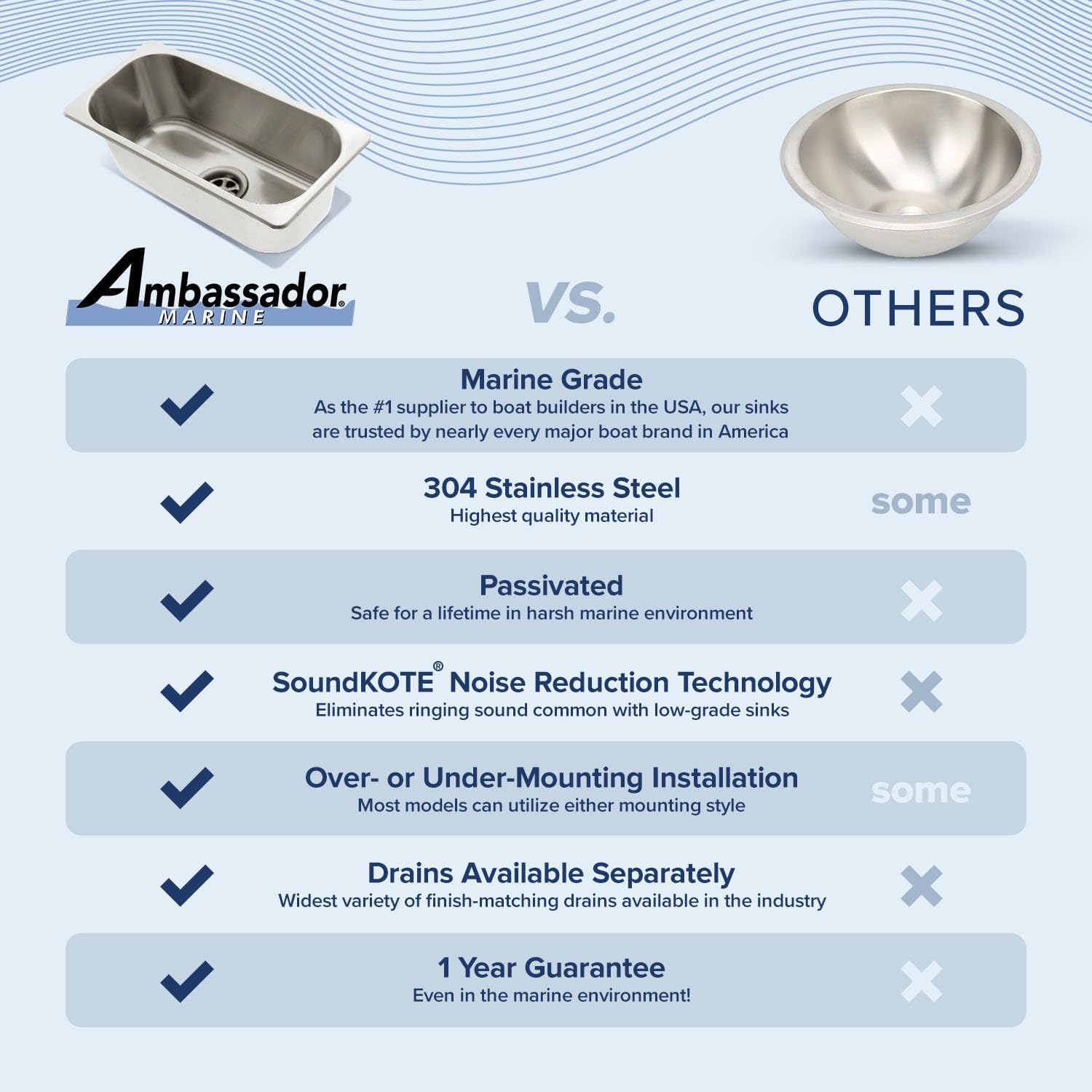 AMBASSADOR MARINE GRADE Rectangle 304 Stainless Steel Sink – Brushed, 12-3/4" x 6-3/4" x 6" Deep (S44-1610-BR-W)