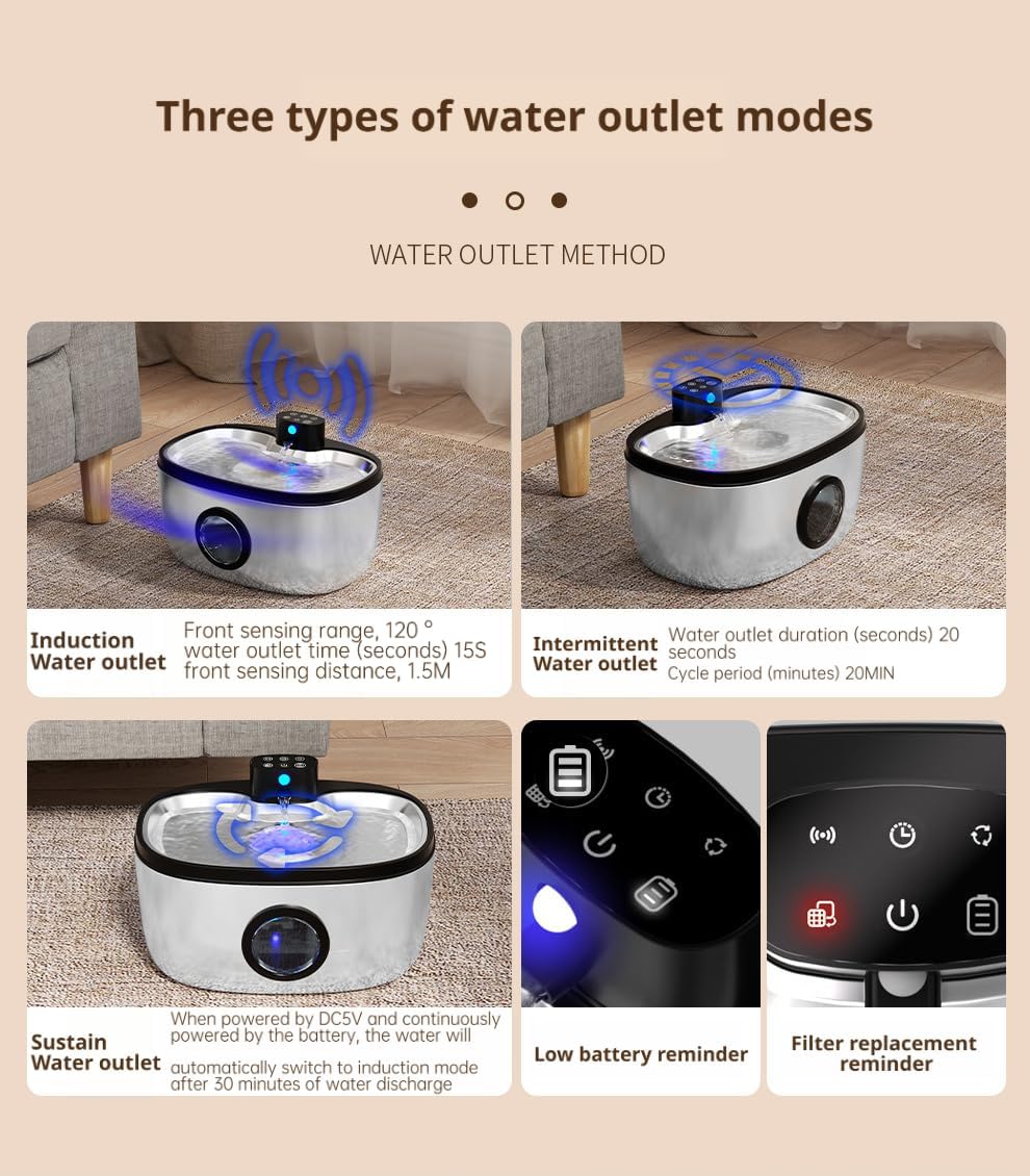 5L Cordless Pet Water Fountain, 4000mAh Battery-Powered, 3 Flow Modes, 5-Stage Filtration, SUS 304 Stainless Steel, Indoor & Outdoor Use for Cats & Dogs