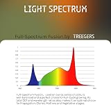 Treegers GL300W LED Grow Light - 300W spettro completo, 2,8 µmol/J ad alta efficienza - LED professionale per piante da interno, verdure e fiori, copertura 1 × 1 m - 7