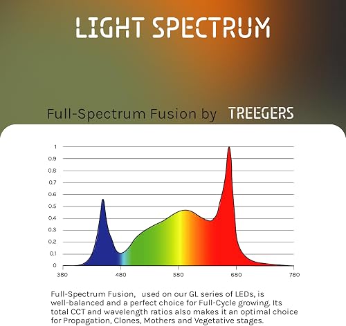 Treegers GL300W LED Grow Light - 300W spettro completo, 2,8 µmol/J ad alta efficienza - LED professionale per piante da interno, verdure e fiori, copertura 1 × 1 m - 7