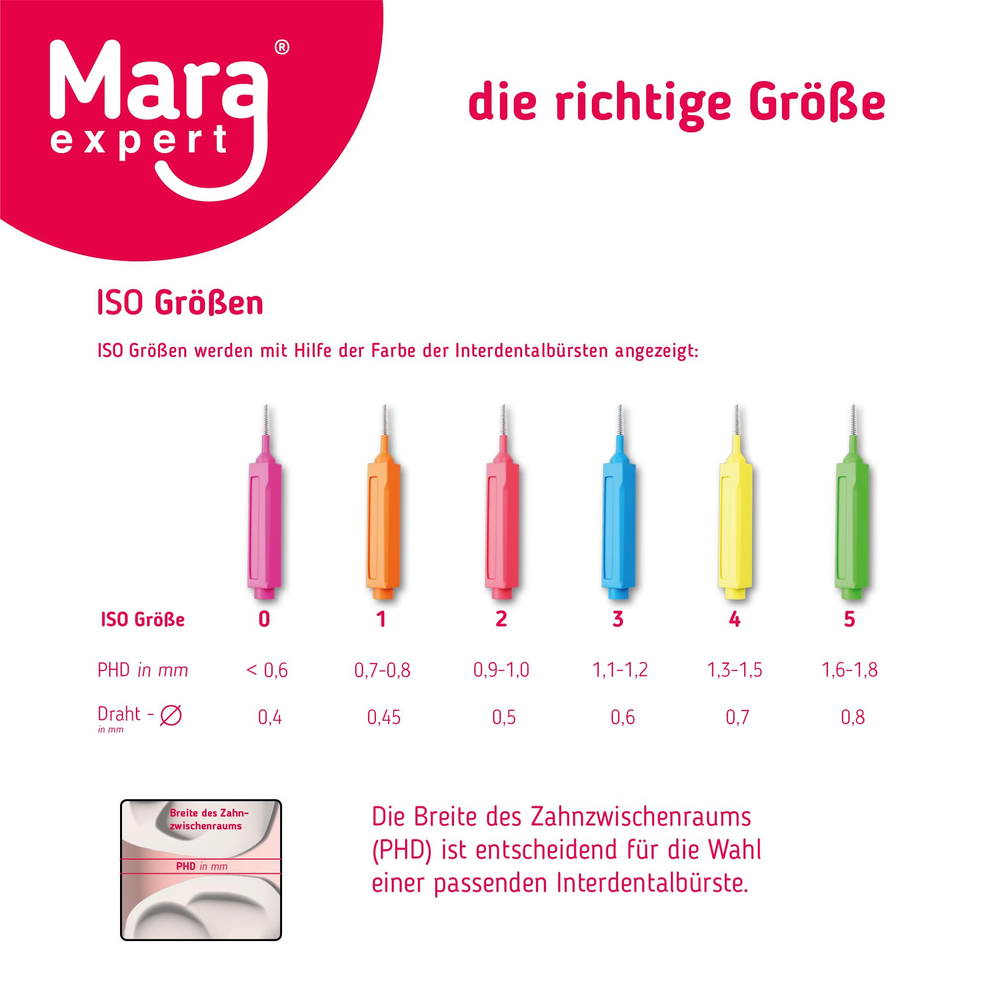 MARA EXPERT Cepillos interdentales ISO 2 – 10 x 8 cepillos interdentales rosa – Cepillo interdental con cerdas naturales – Manual, estacionario, para dientes, implantes, coronas, aparatos ortopédicos