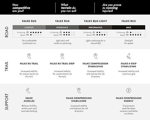Vista 3 de FALKE Calcetines de senderismo TK2 Crest para hombre, lana merina, más colores, 1 par