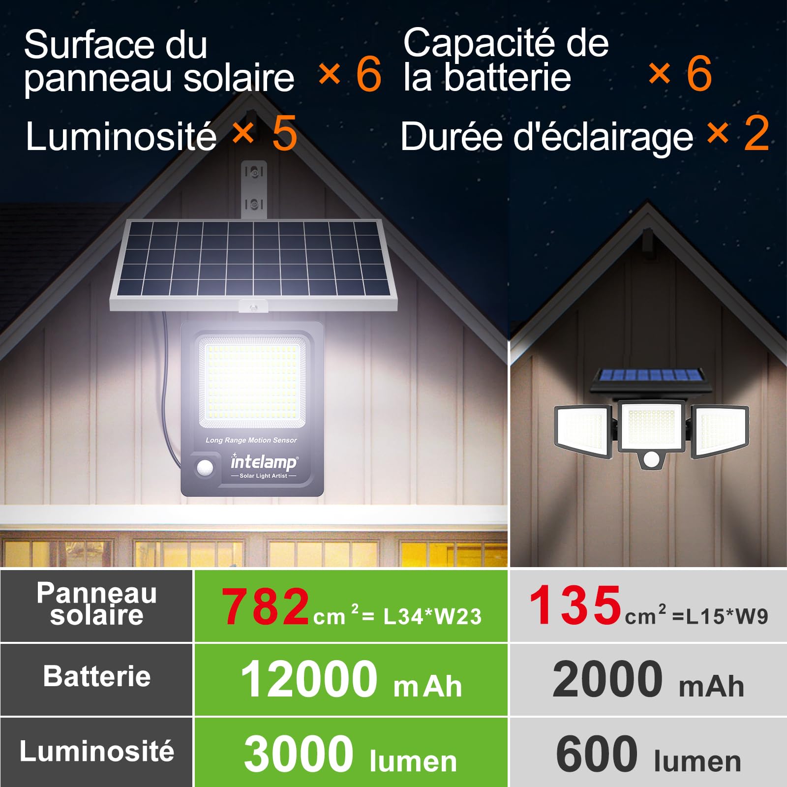 intelamp Projecteur Solaire Exterieur 3000LM 170LED avec Télécommande, 12000mAh Lampe Solaire Extérieur Détecteur de Mouvement, IP65 Étanche Éclairage Solaire（5m Câble） pour Jardin,Garage